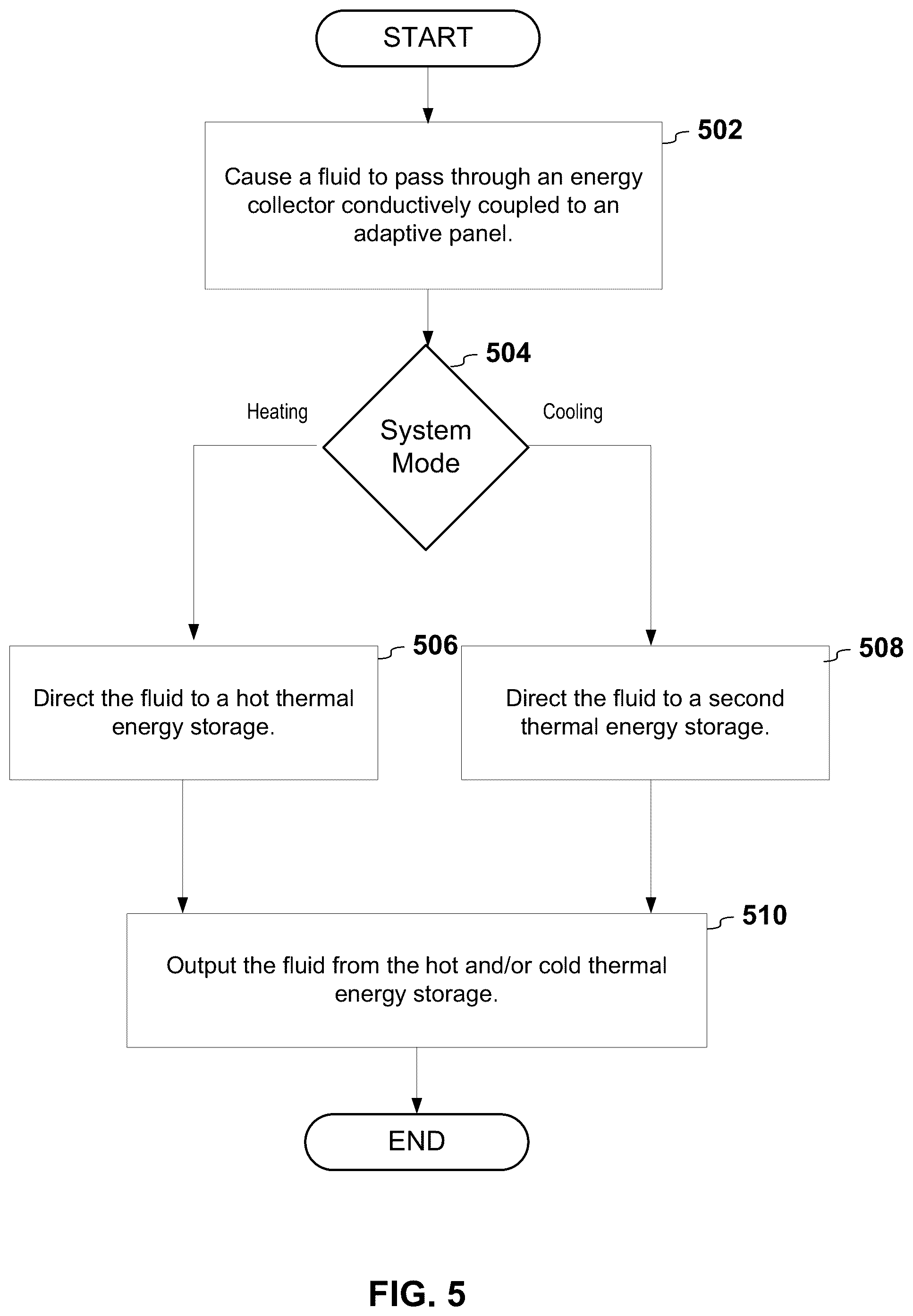 Patent US12359849 Figure 4 – Energy efficient and adaptive space cooling and heating system
