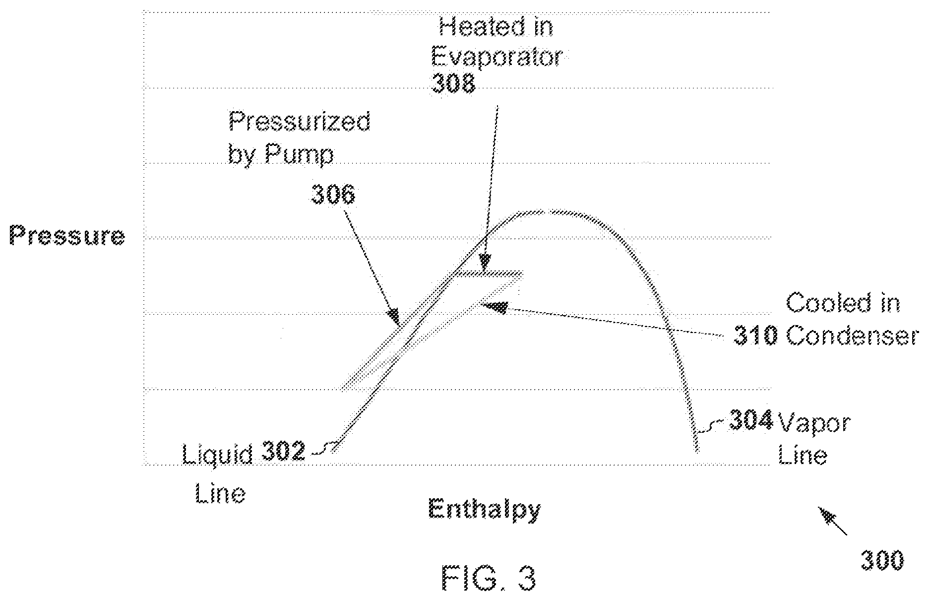 Patent US12359851 Figure 3 – Thermal energy storage and heat rejection system