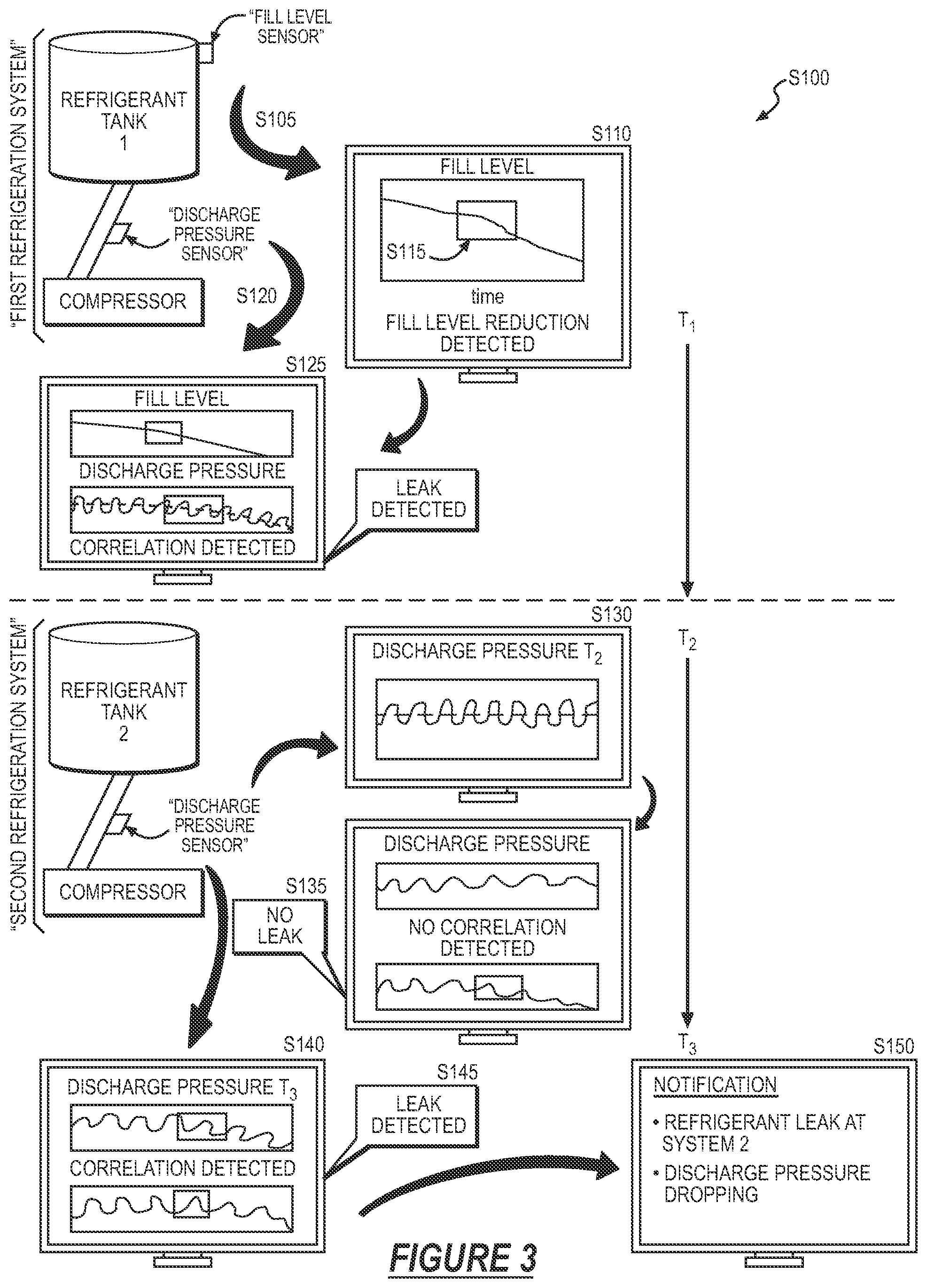 Patent US12359856 Figure 4 – System and method for detection of refrigerant leaks