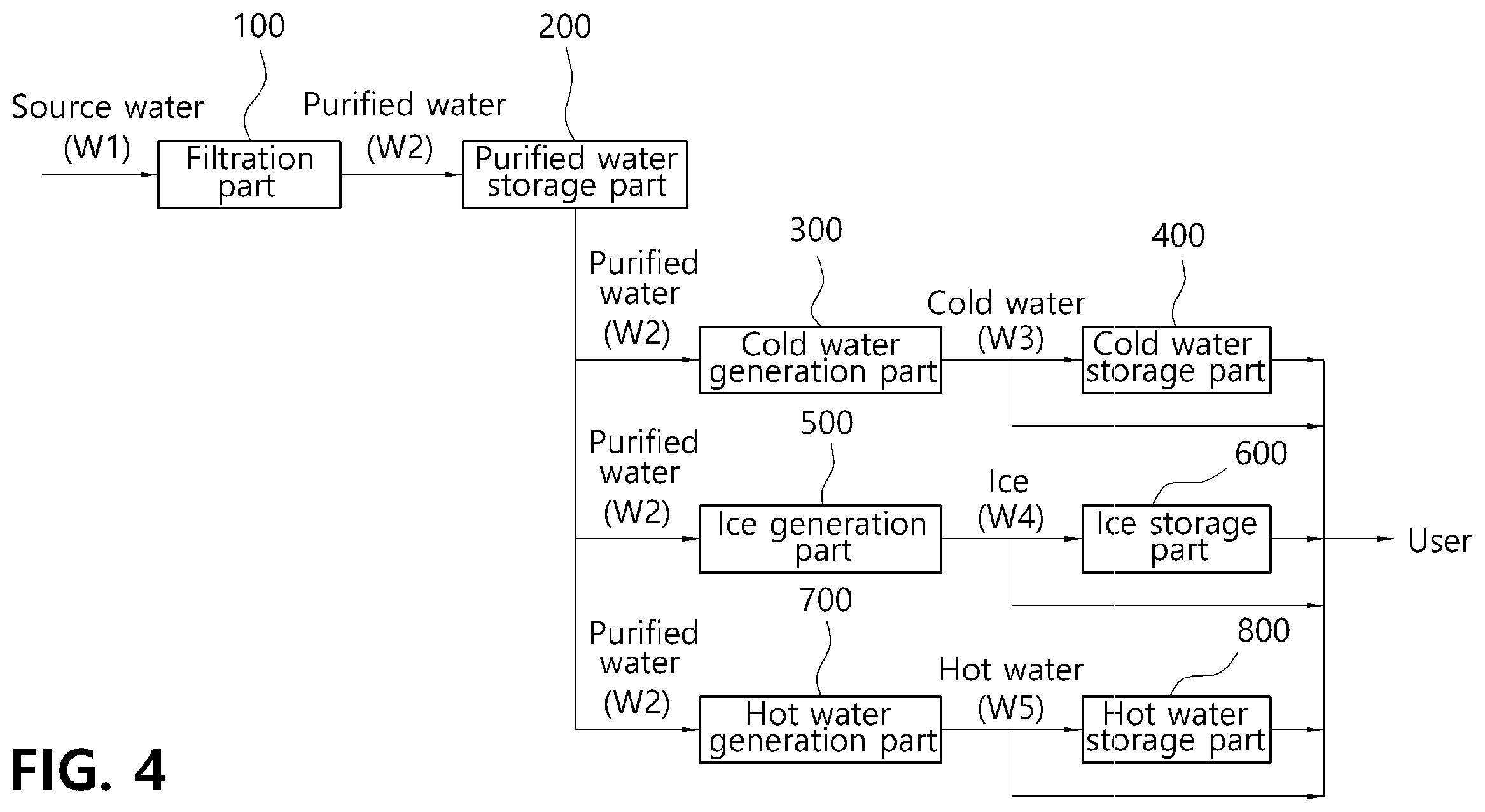 Patent US12359859 Figure 4 – Water purifier having ice-maker