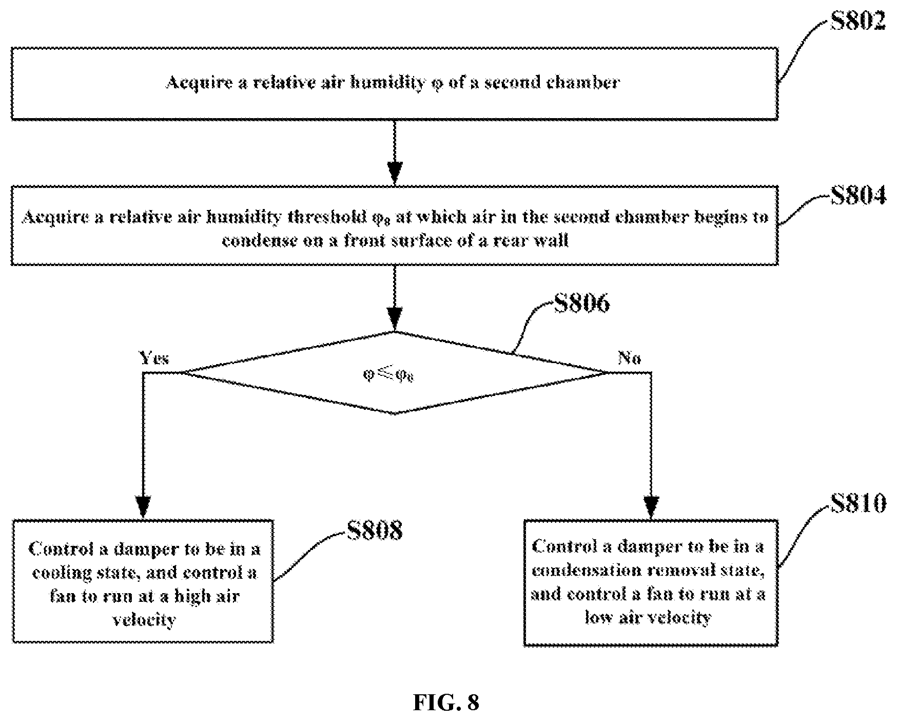 Patent US12359863 Figure 7 – Control method for refrigerator, and computer storage medium