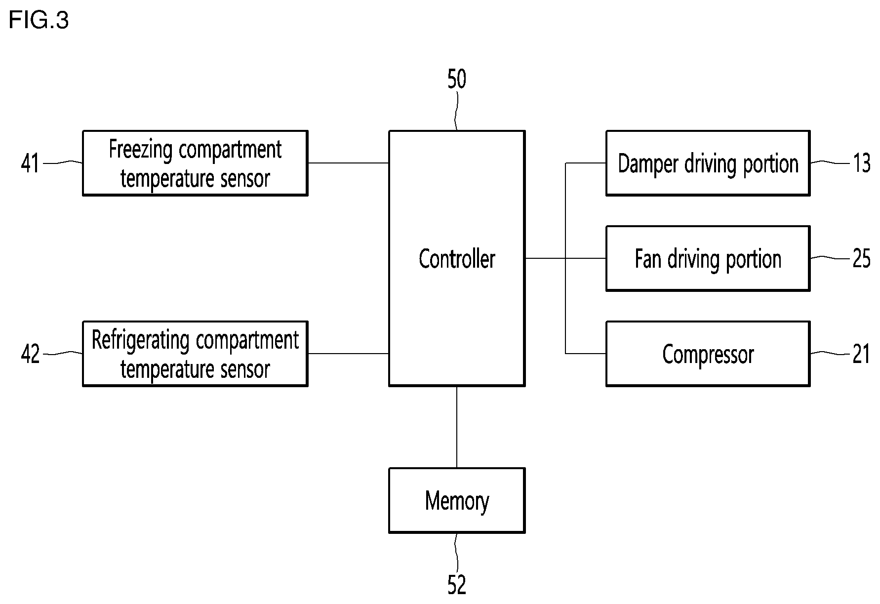 Patent US12359869 Figure 3 – Refrigerator and method for controlling same