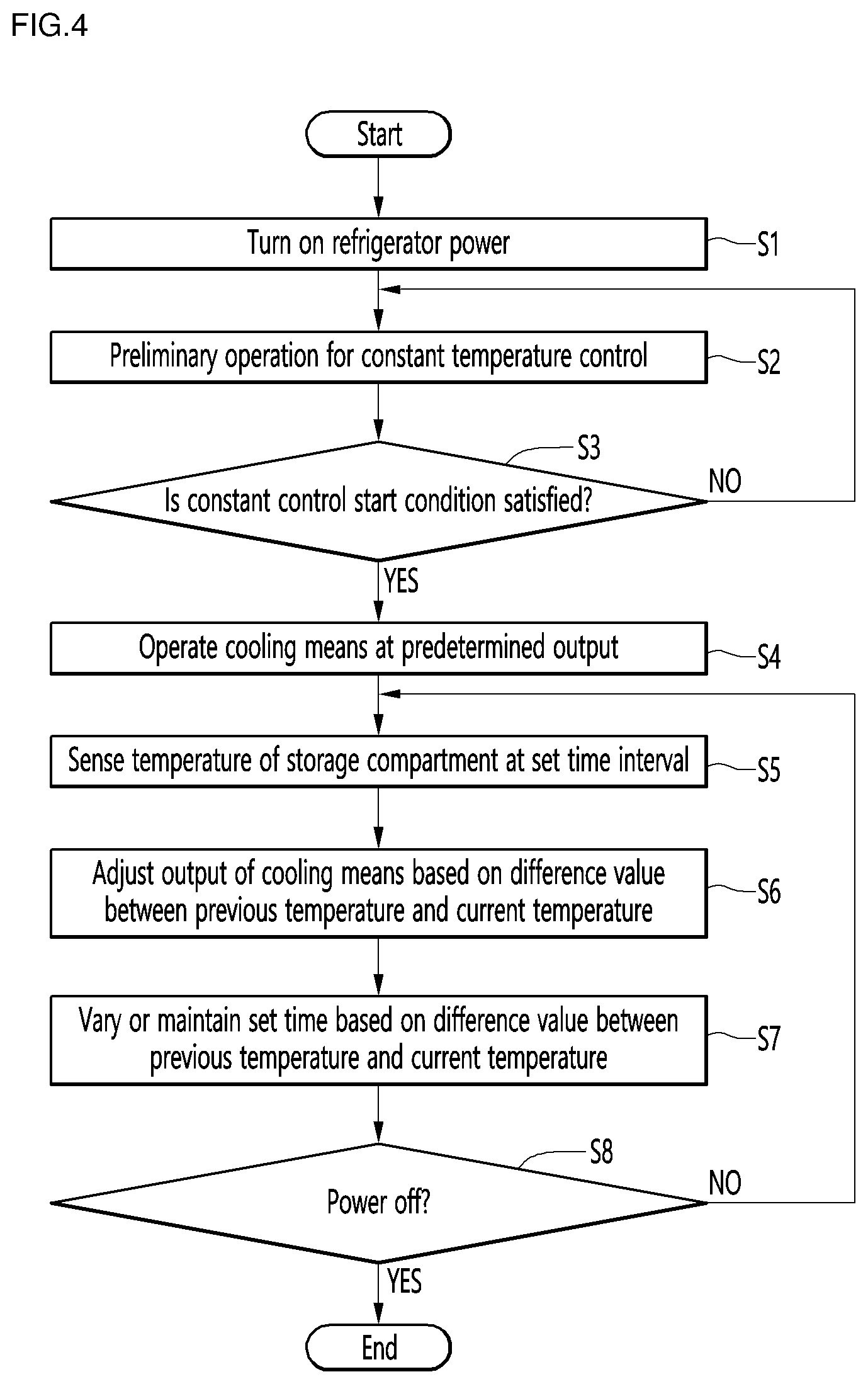 Patent US12359869 Figure 4 – Refrigerator and method for controlling same