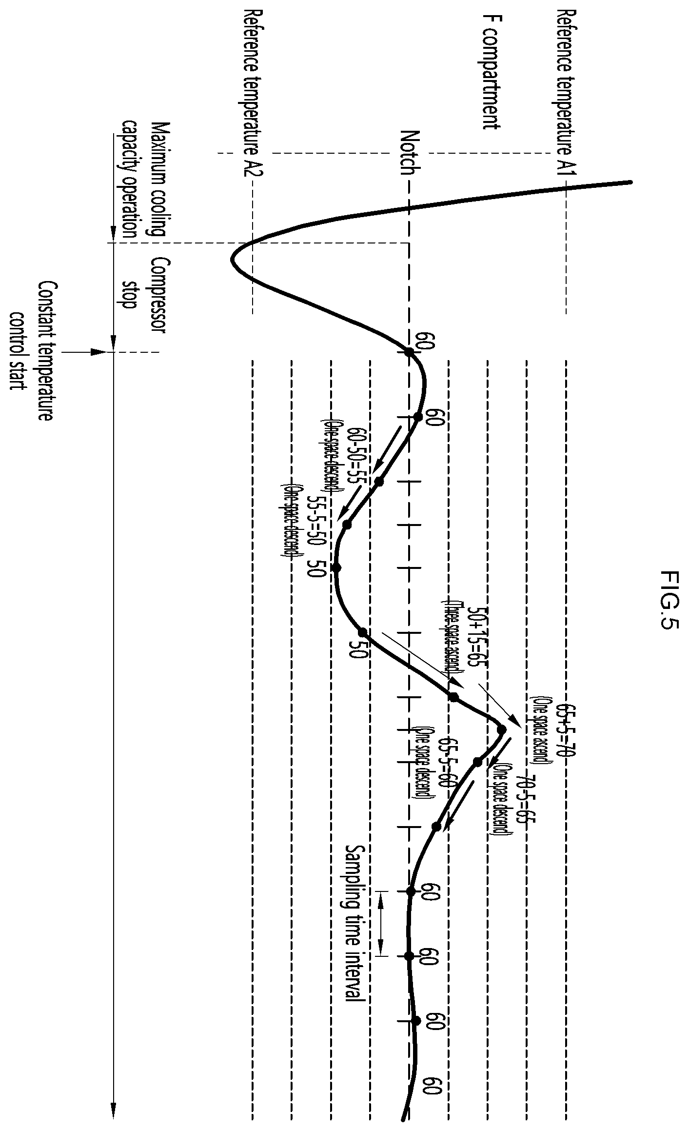 Patent US12359869 Figure 5 – Refrigerator and method for controlling same