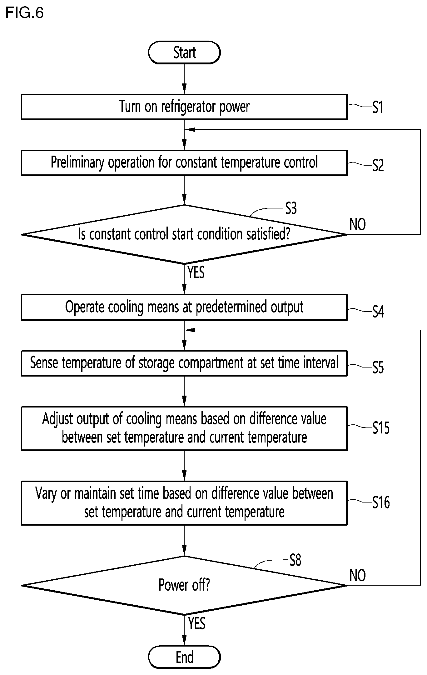 Patent US12359869 Figure 6 – Refrigerator and method for controlling same