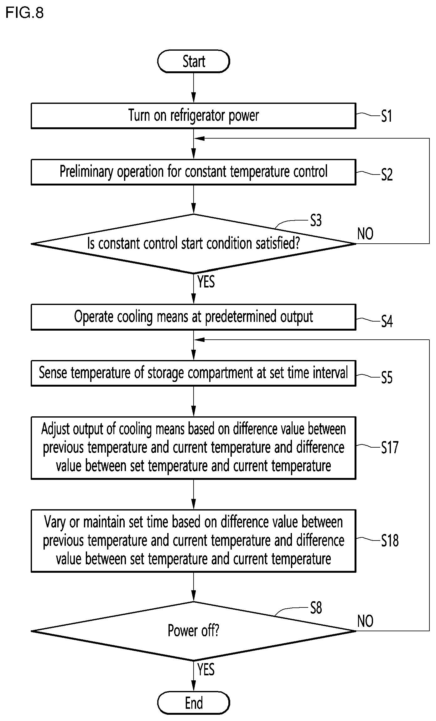 Patent US12359869 Figure 8 – Refrigerator and method for controlling same