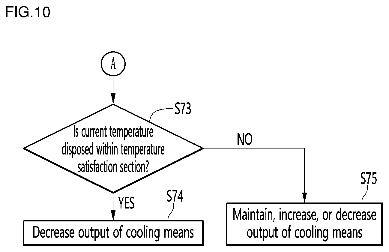 Patent US12359869 Figure 10 – Refrigerator and method for controlling same