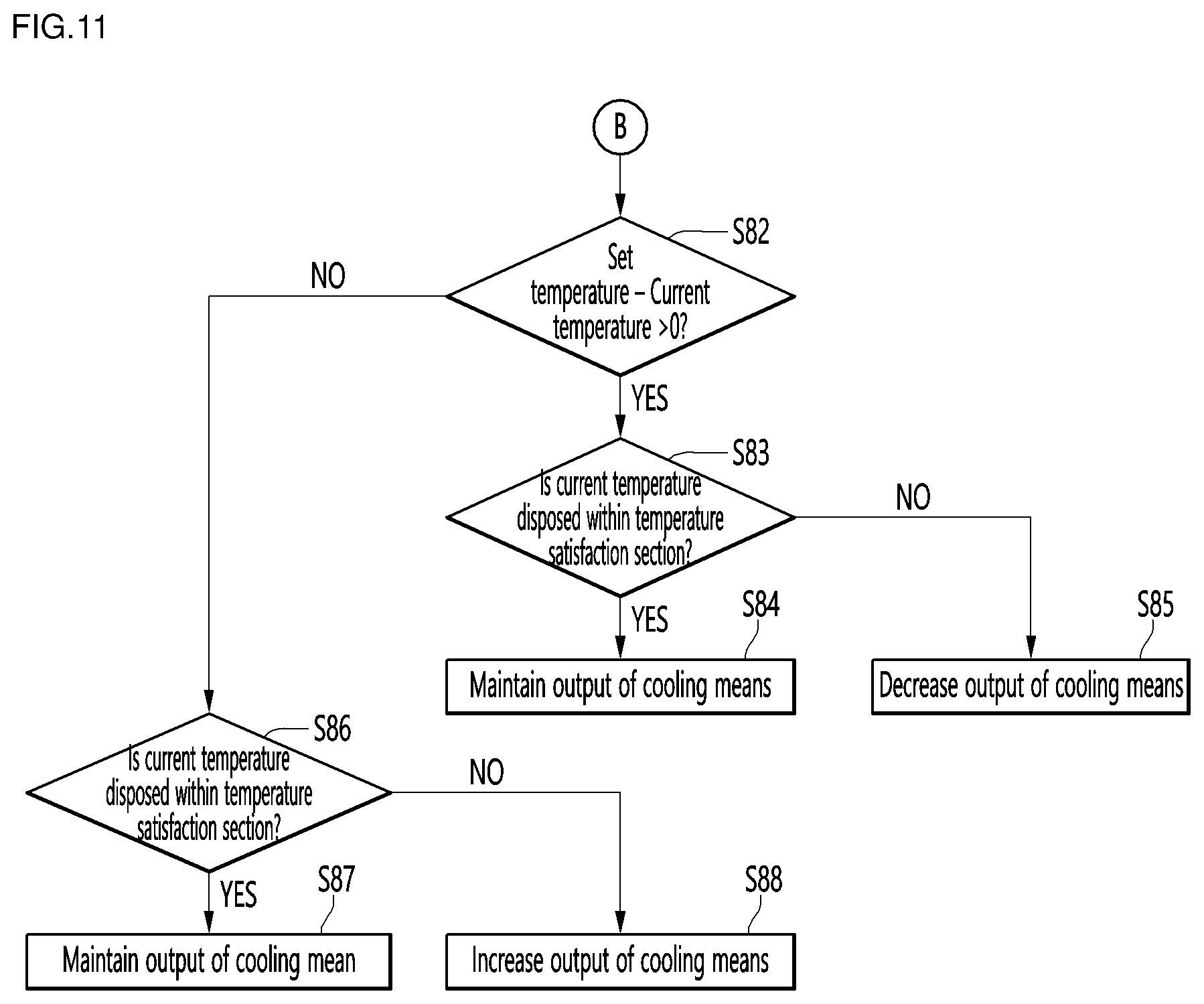 Patent US12359869 Figure 11 – Refrigerator and method for controlling same