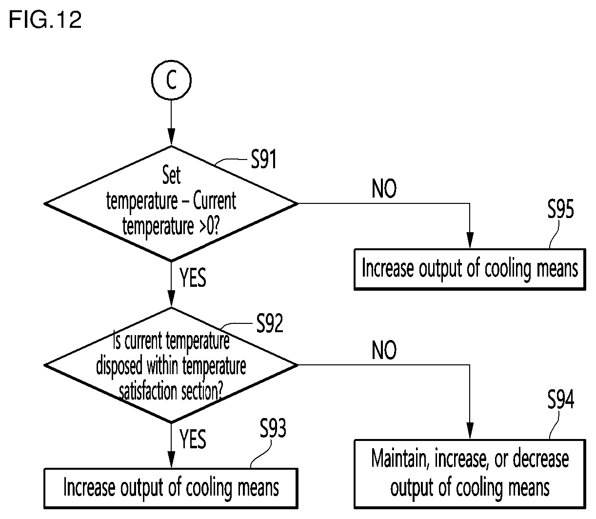 Patent US12359869 Figure 12 – Refrigerator and method for controlling same