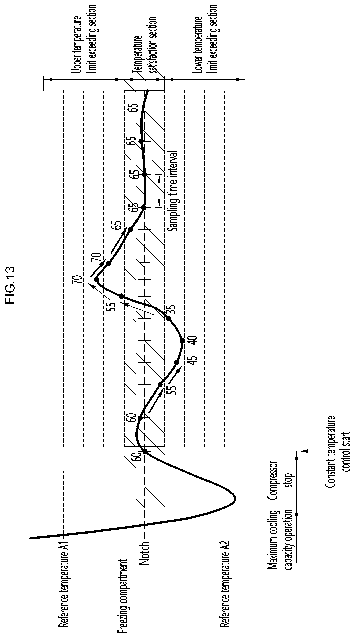 Patent US12359869 Figure 13 – Refrigerator and method for controlling same