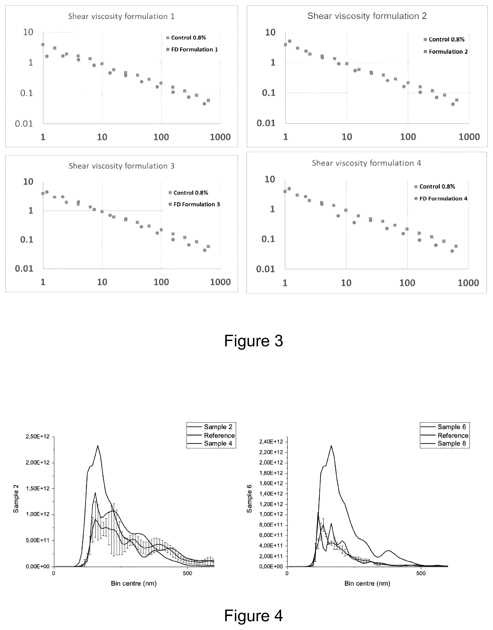 Patent US12359870 Figure 2 – Method for freeze-drying a hydrogel composition and a freeze-dried hydrogel composition