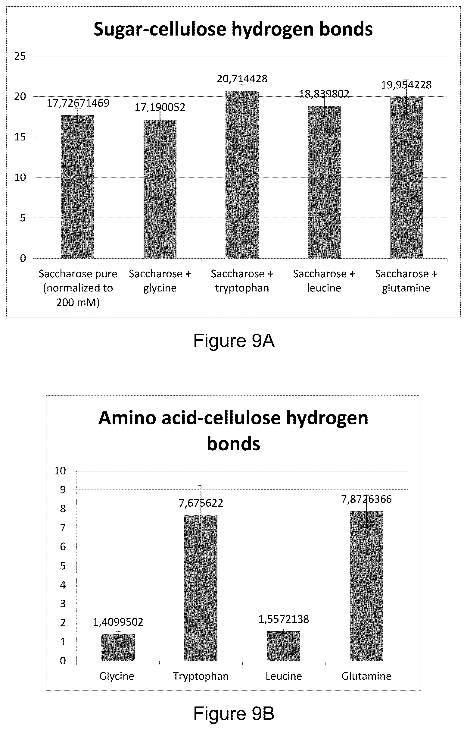 Patent US12359870 Figure 6 – Method for freeze-drying a hydrogel composition and a freeze-dried hydrogel composition