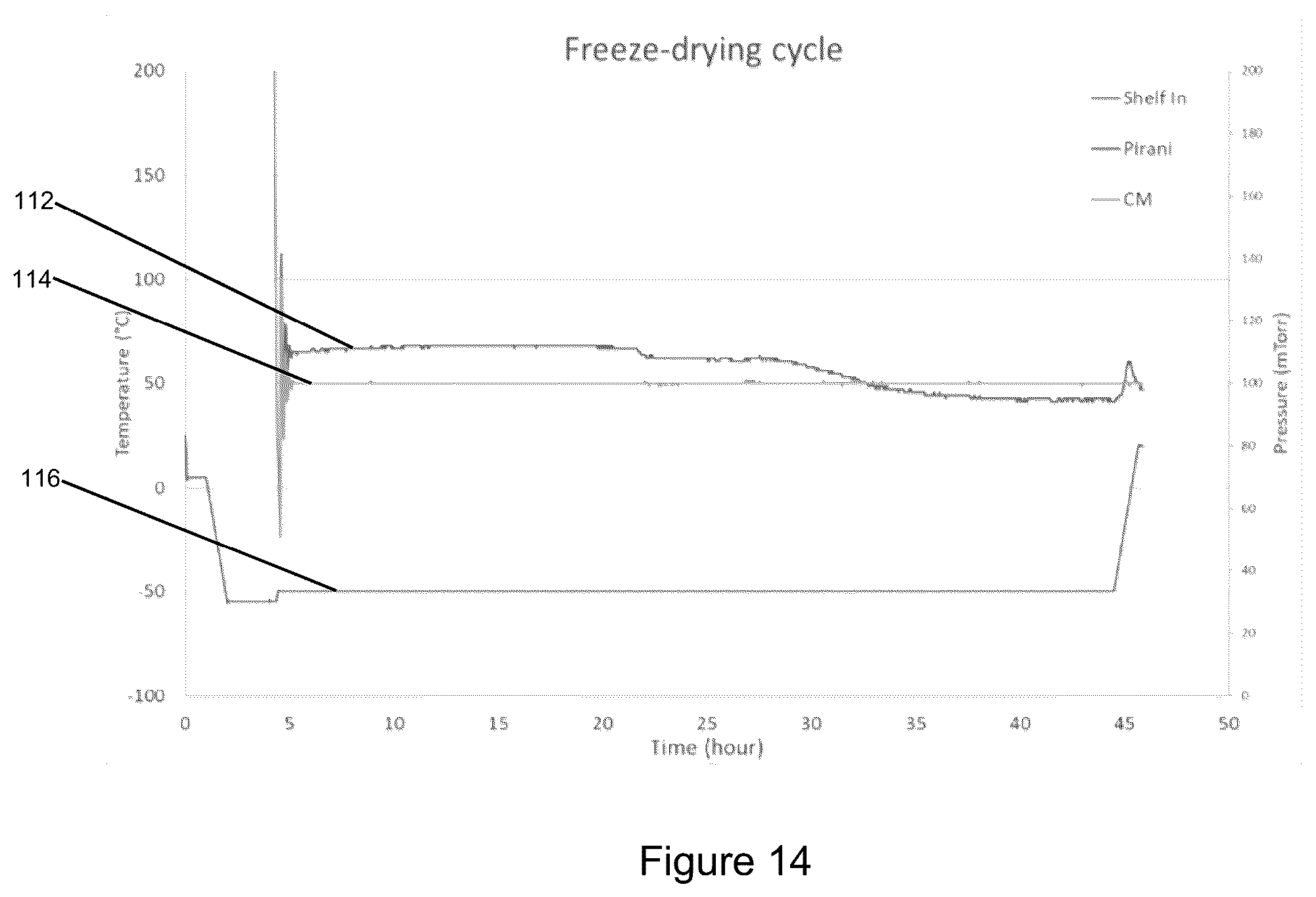 Patent US12359870 Figure 9 – Method for freeze-drying a hydrogel composition and a freeze-dried hydrogel composition