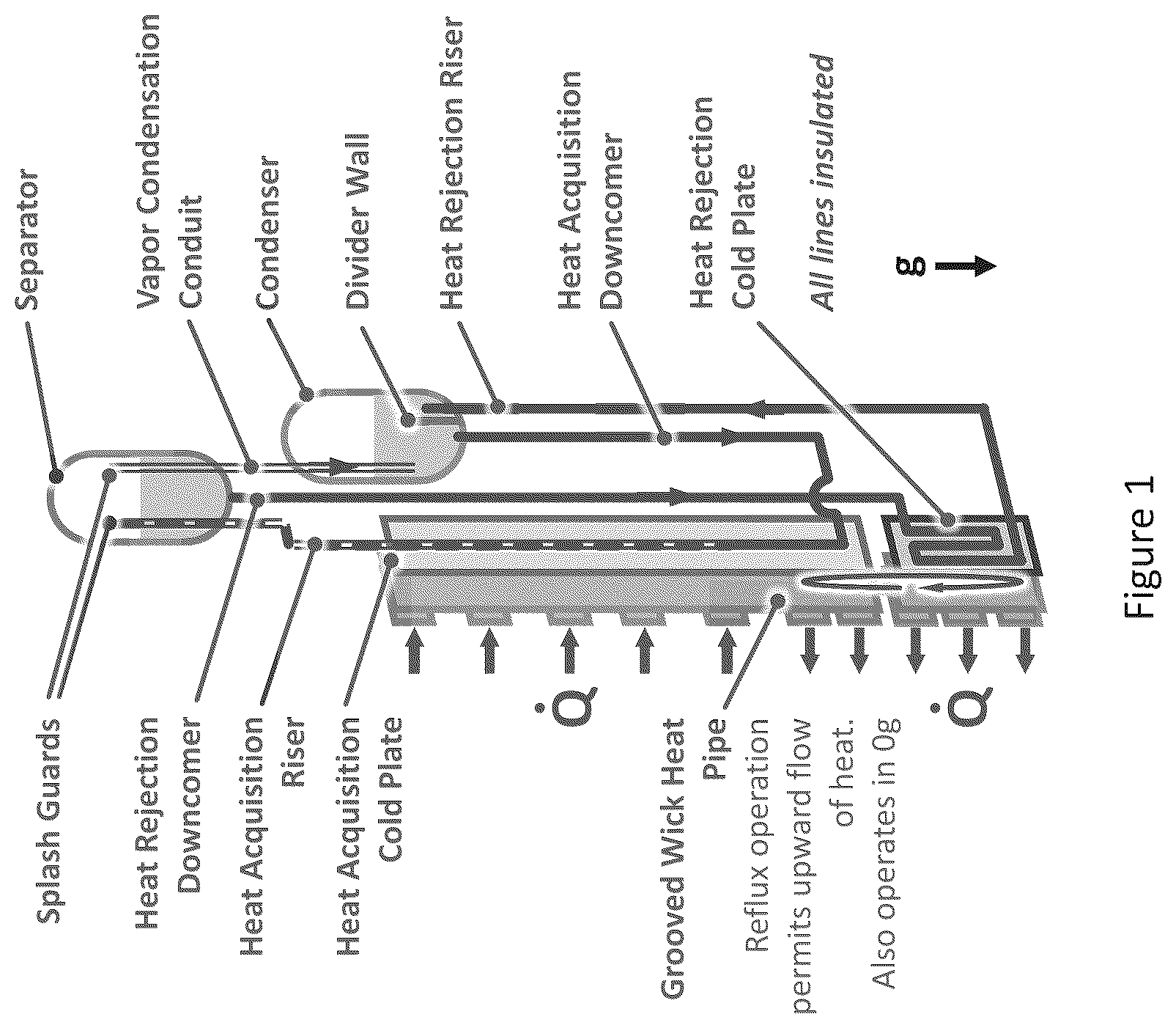 Patent US12359876 — Ground testable spacecraft heat pipe — Figure 1
