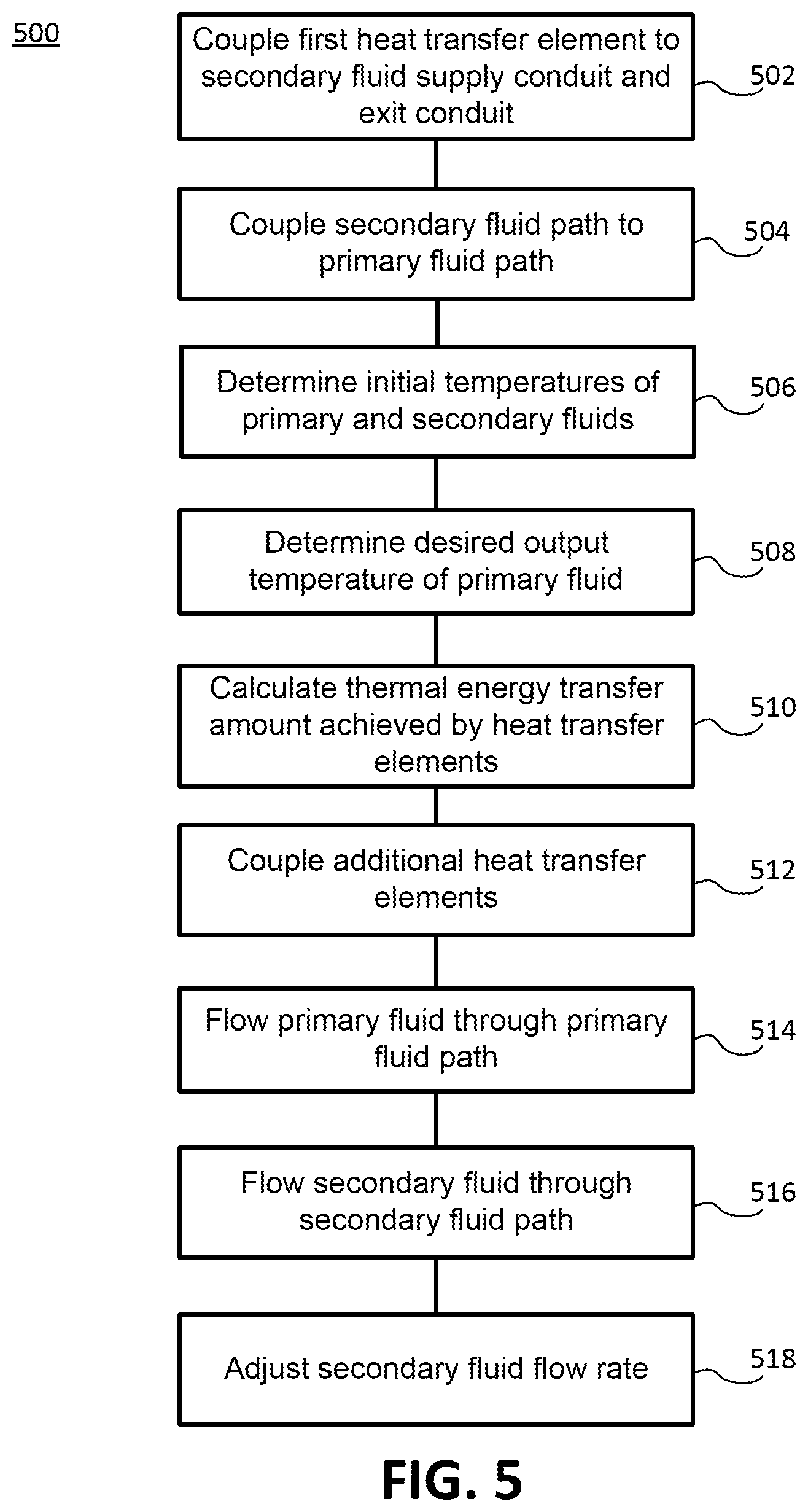 Patent US12359883 Figure 6 – Methods and systems for a heat exchanger