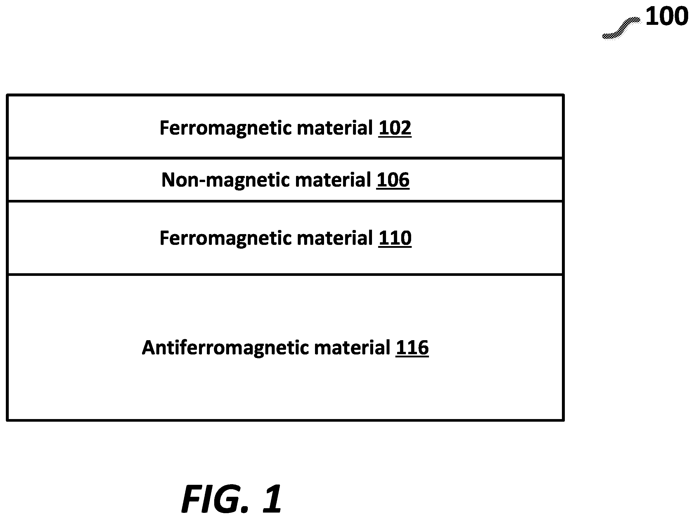Patent US12359904 Figure 1 – Method of manufacturing angle sensors including magnetoresistance elements including different types of antiferromagnetic materials