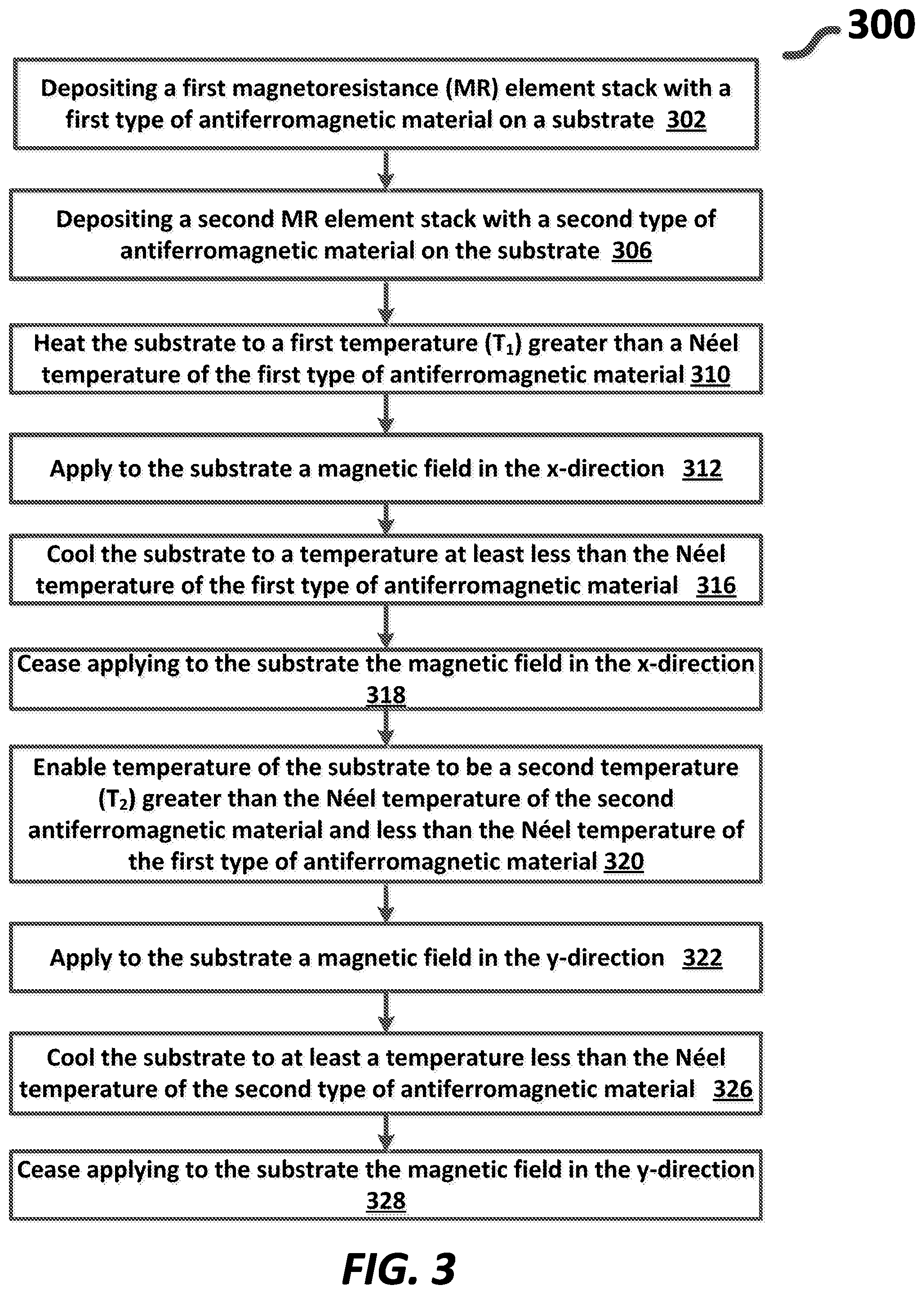 Patent US12359904 Figure 5 – Method of manufacturing angle sensors including magnetoresistance elements including different types of antiferromagnetic materials