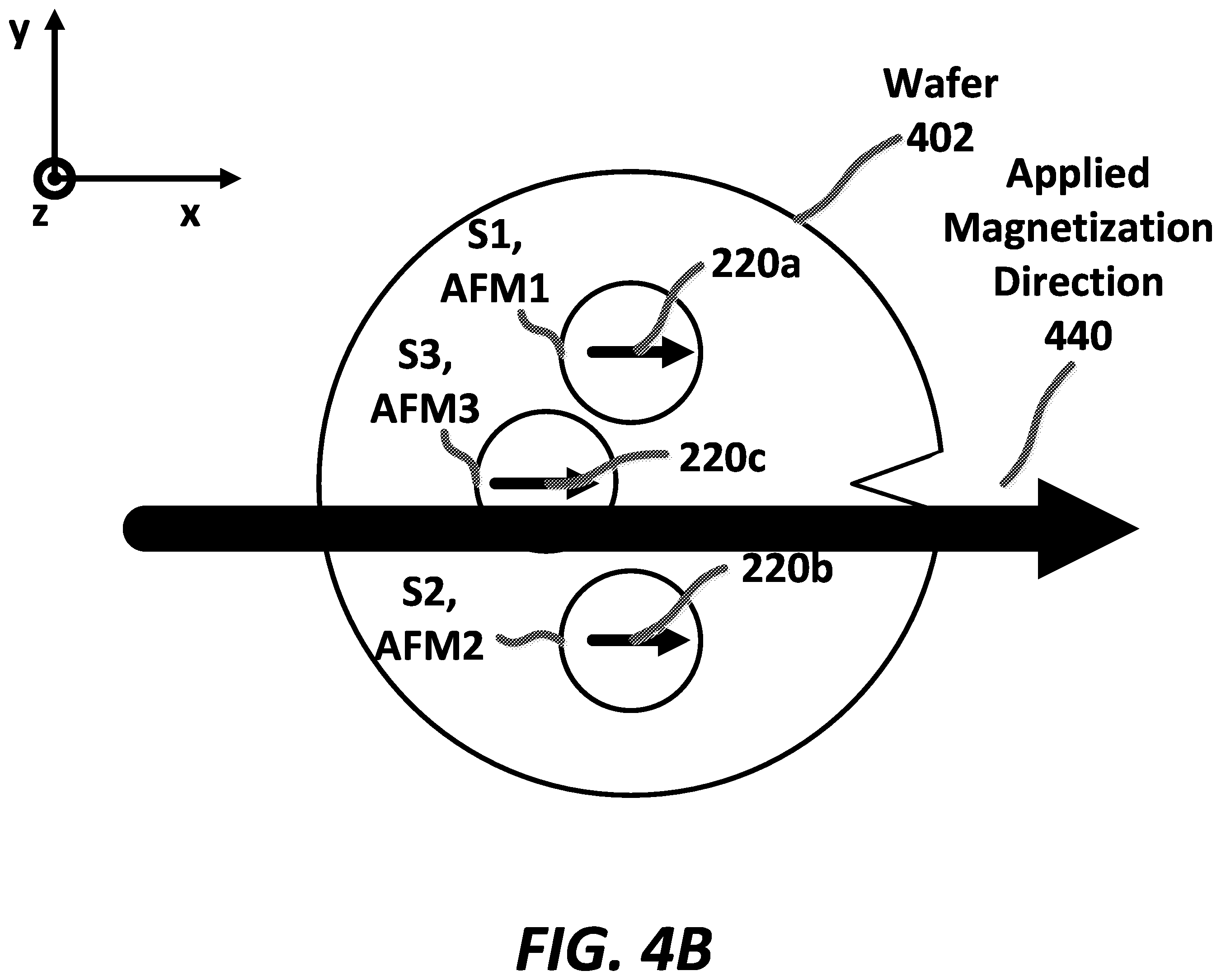 Patent US12359904 Figure 7 – Method of manufacturing angle sensors including magnetoresistance elements including different types of antiferromagnetic materials