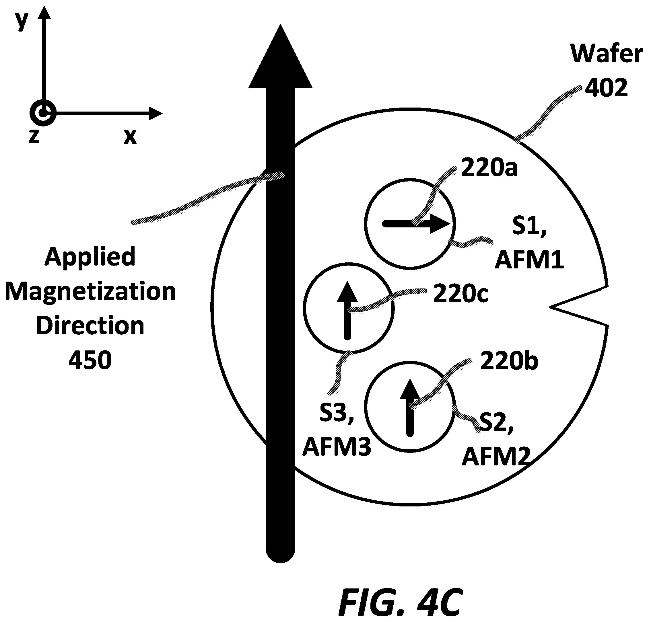 Patent US12359904 Figure 8 – Method of manufacturing angle sensors including magnetoresistance elements including different types of antiferromagnetic materials