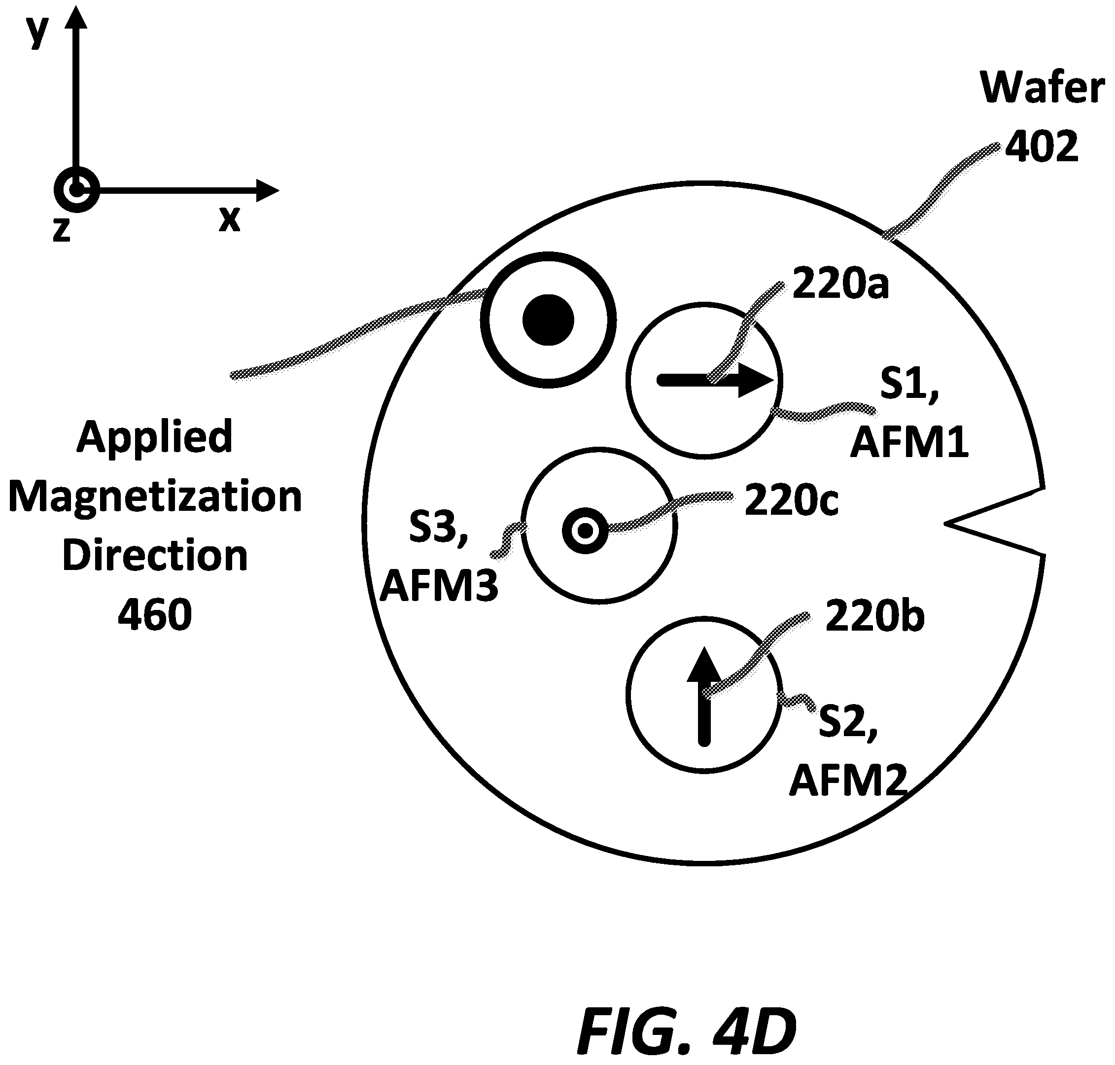 Patent US12359904 Figure 9 – Method of manufacturing angle sensors including magnetoresistance elements including different types of antiferromagnetic materials