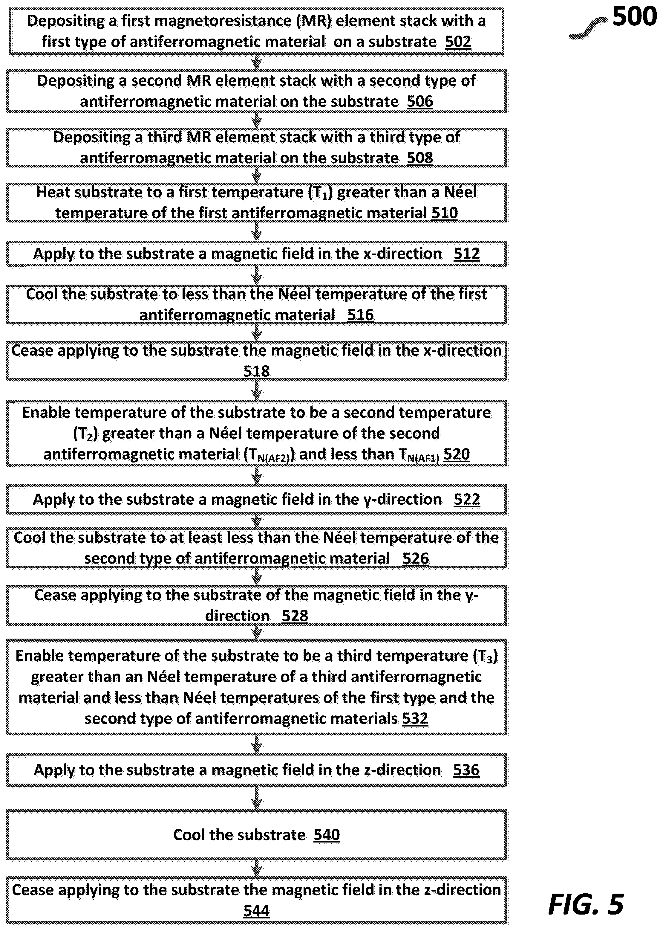 Patent US12359904 Figure 10 – Method of manufacturing angle sensors including magnetoresistance elements including different types of antiferromagnetic materials
