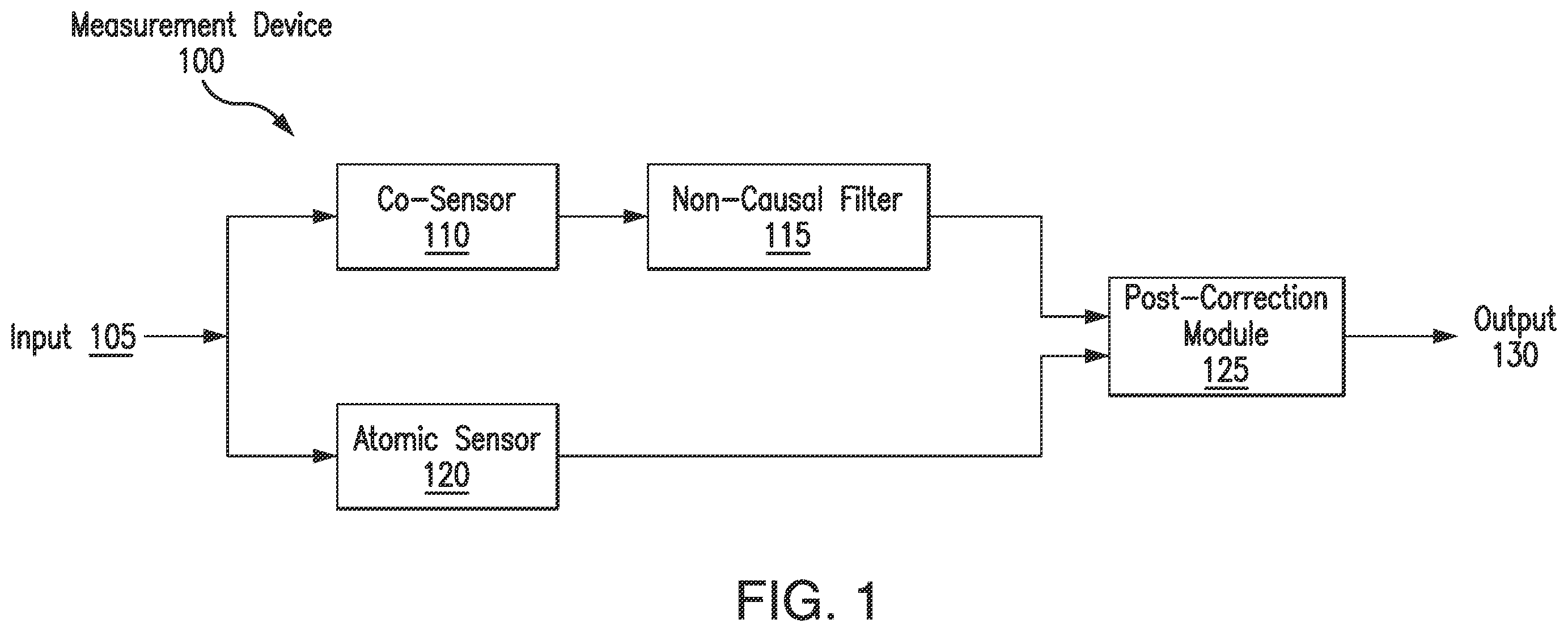 Patent US12359905 Figure 1 – Filtering for co-sensor fusion in atomic sensors