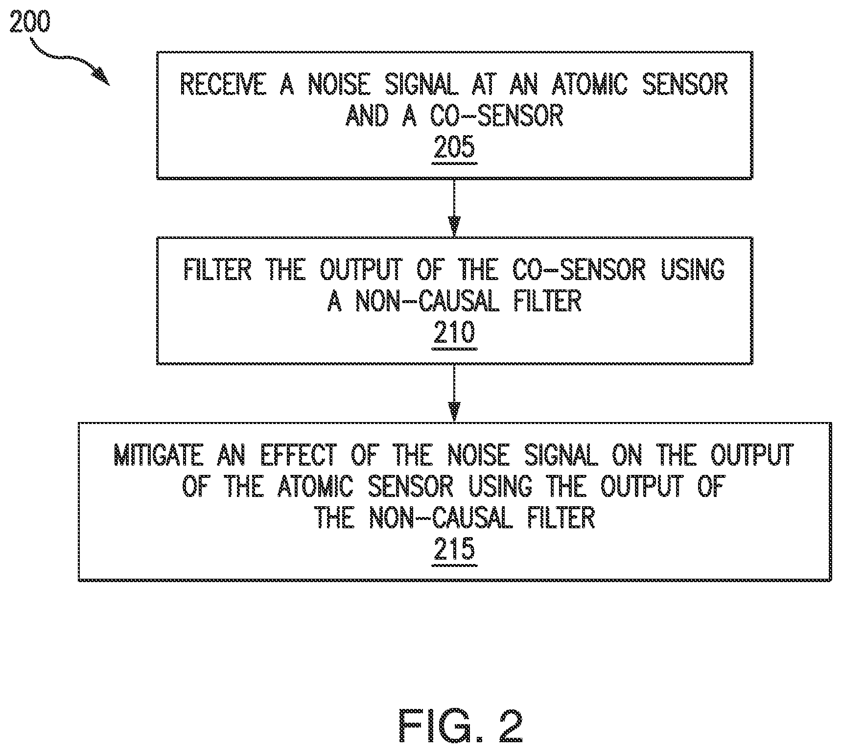 Patent US12359905 Figure 2 – Filtering for co-sensor fusion in atomic sensors
