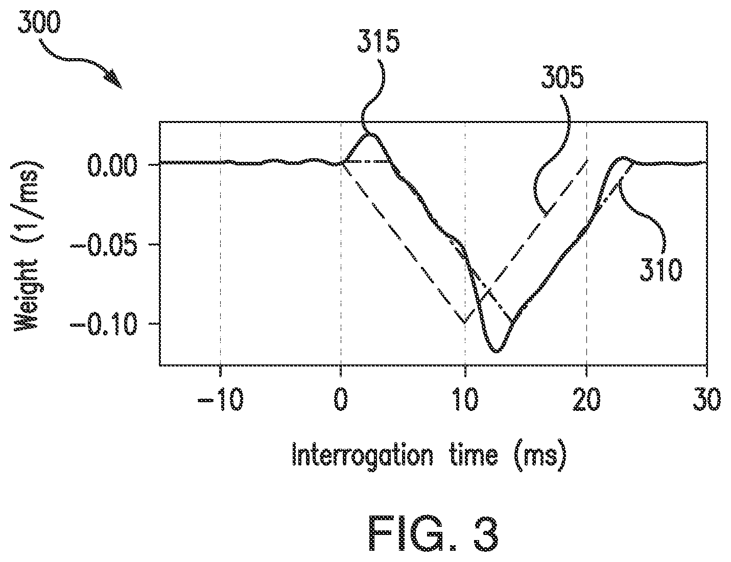 Patent US12359905 Figure 3 – Filtering for co-sensor fusion in atomic sensors