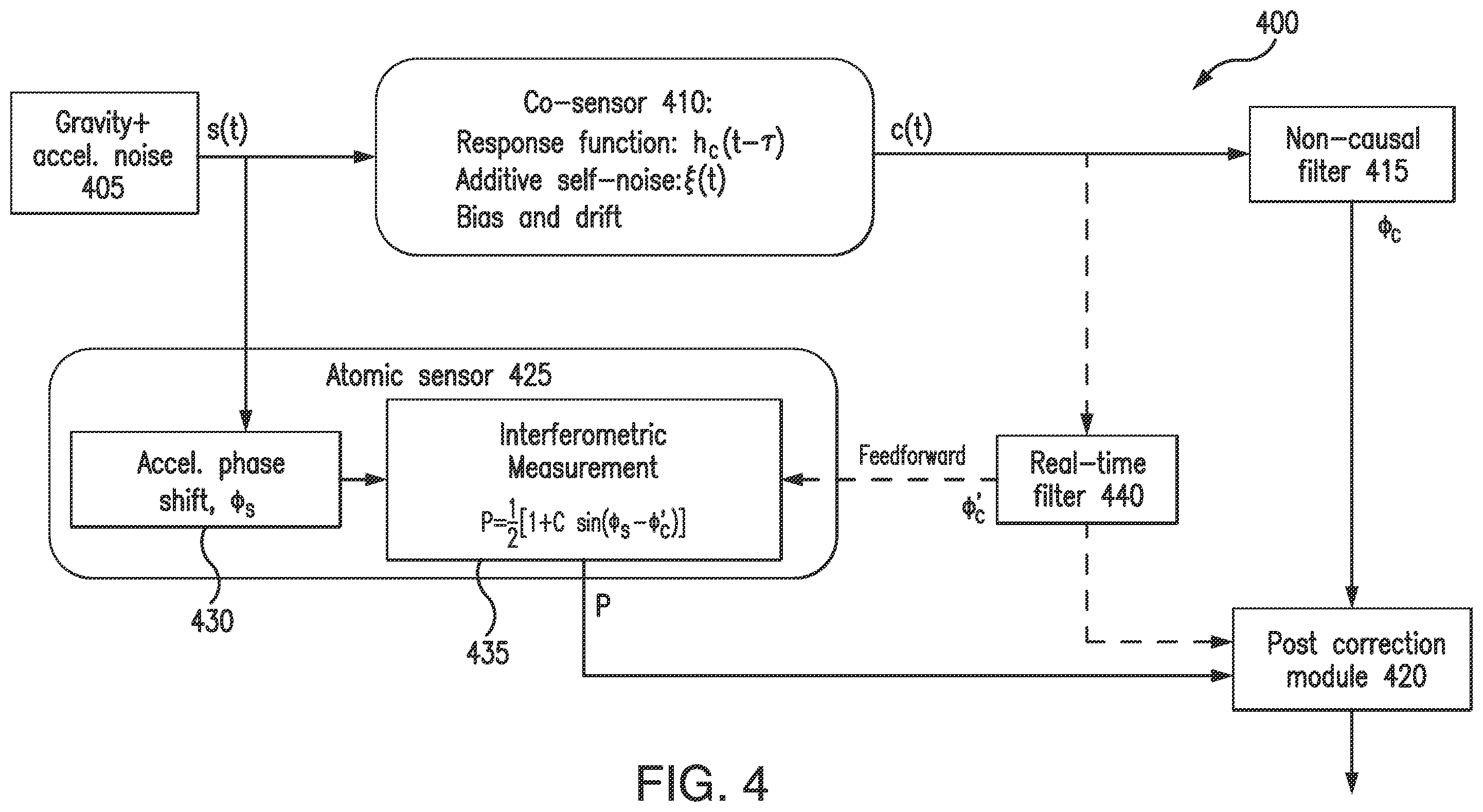 Patent US12359905 Figure 4 – Filtering for co-sensor fusion in atomic sensors