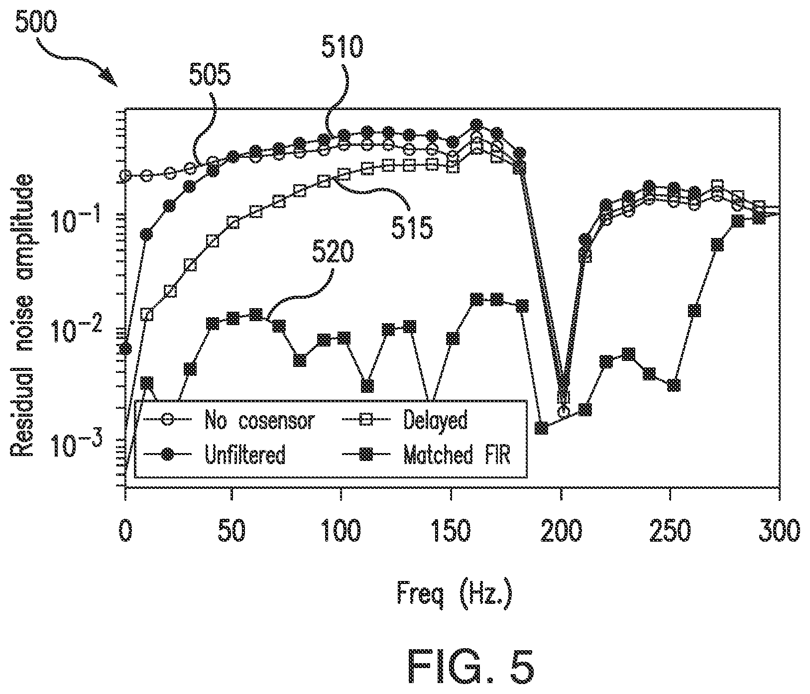 Patent US12359905 Figure 5 – Filtering for co-sensor fusion in atomic sensors