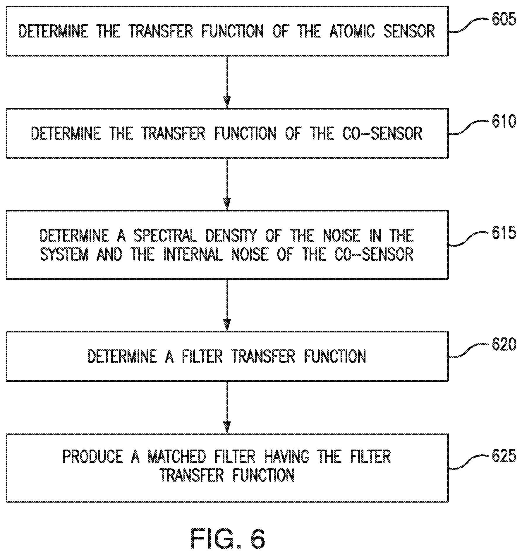 Patent US12359905 Figure 6 – Filtering for co-sensor fusion in atomic sensors