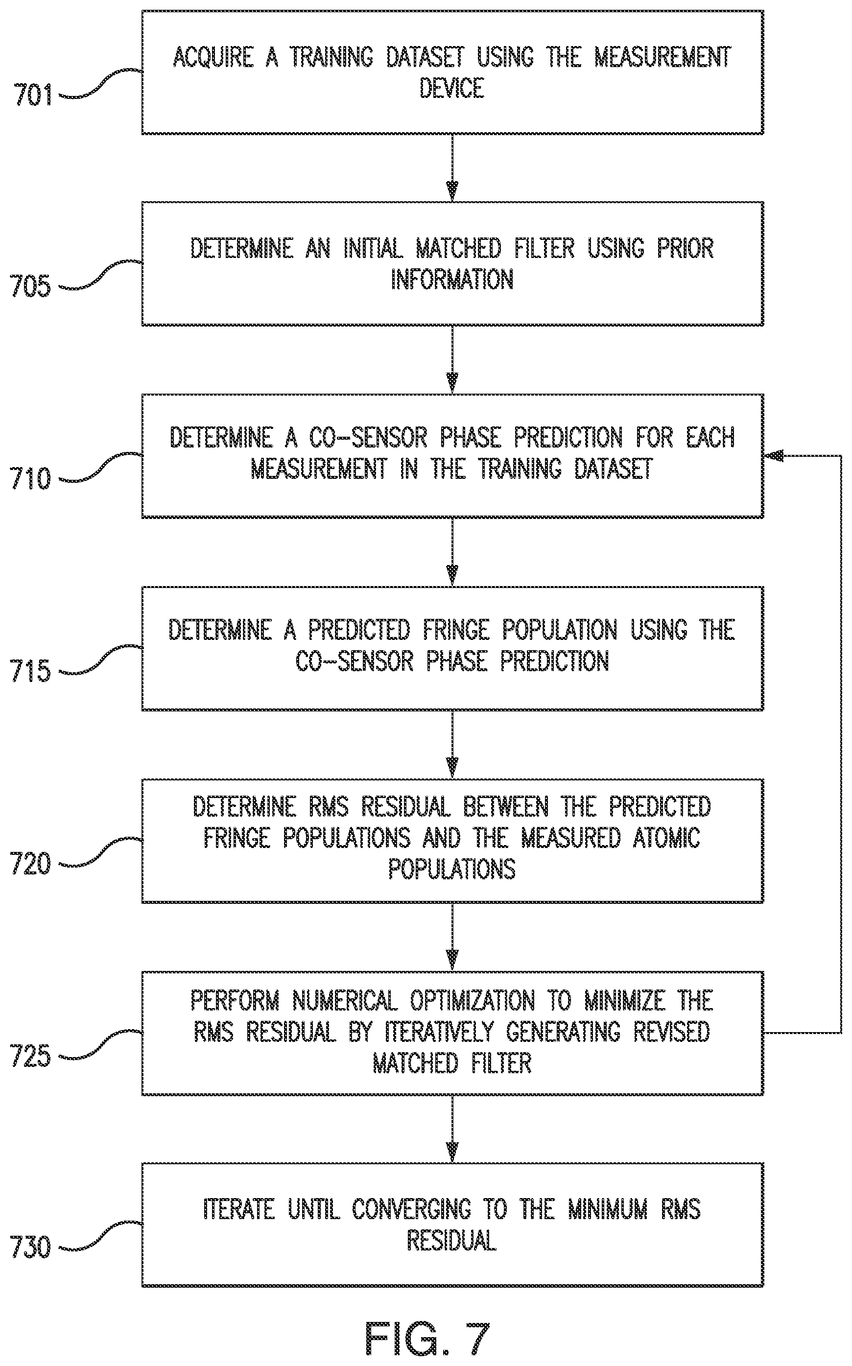 Patent US12359905 Figure 7 – Filtering for co-sensor fusion in atomic sensors