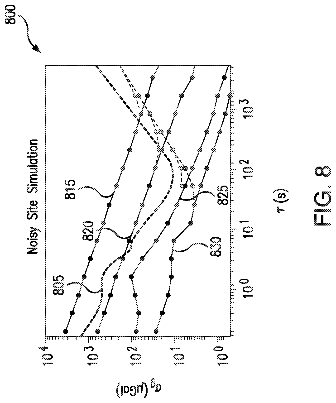 Patent US12359905 Figure 8 – Filtering for co-sensor fusion in atomic sensors