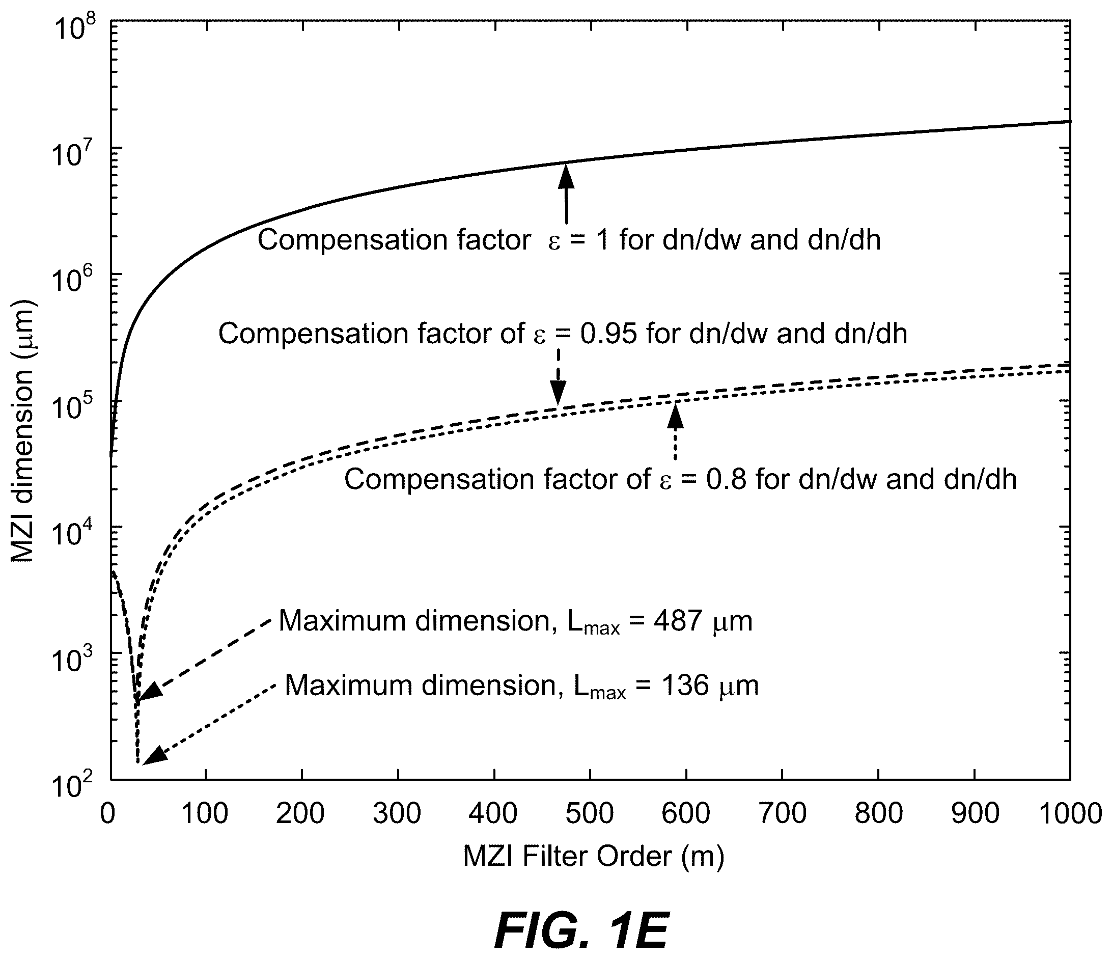 Patent US12359907 Figure 3 – Interferometer filters with partial compensation structure