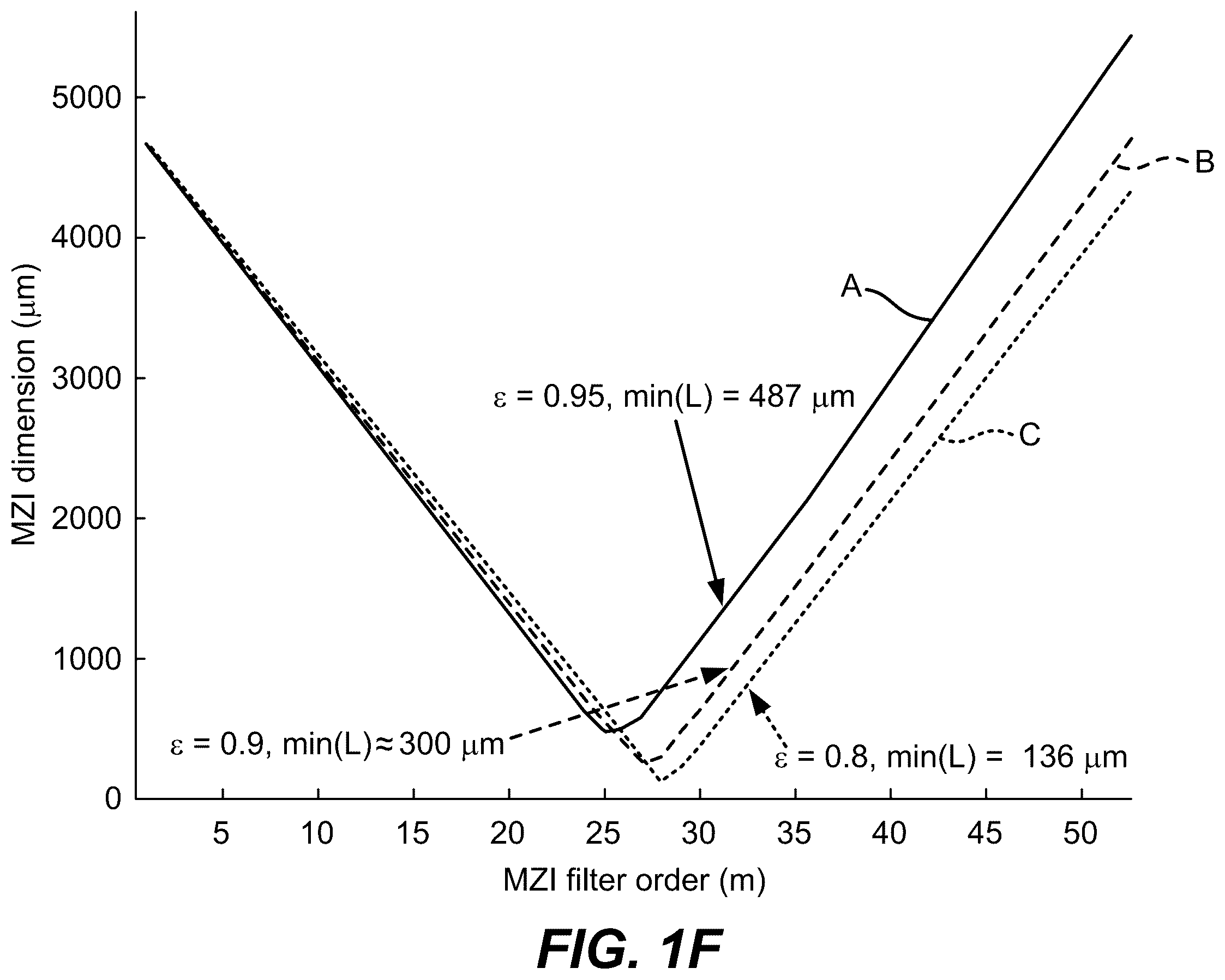 Patent US12359907 Figure 4 – Interferometer filters with partial compensation structure