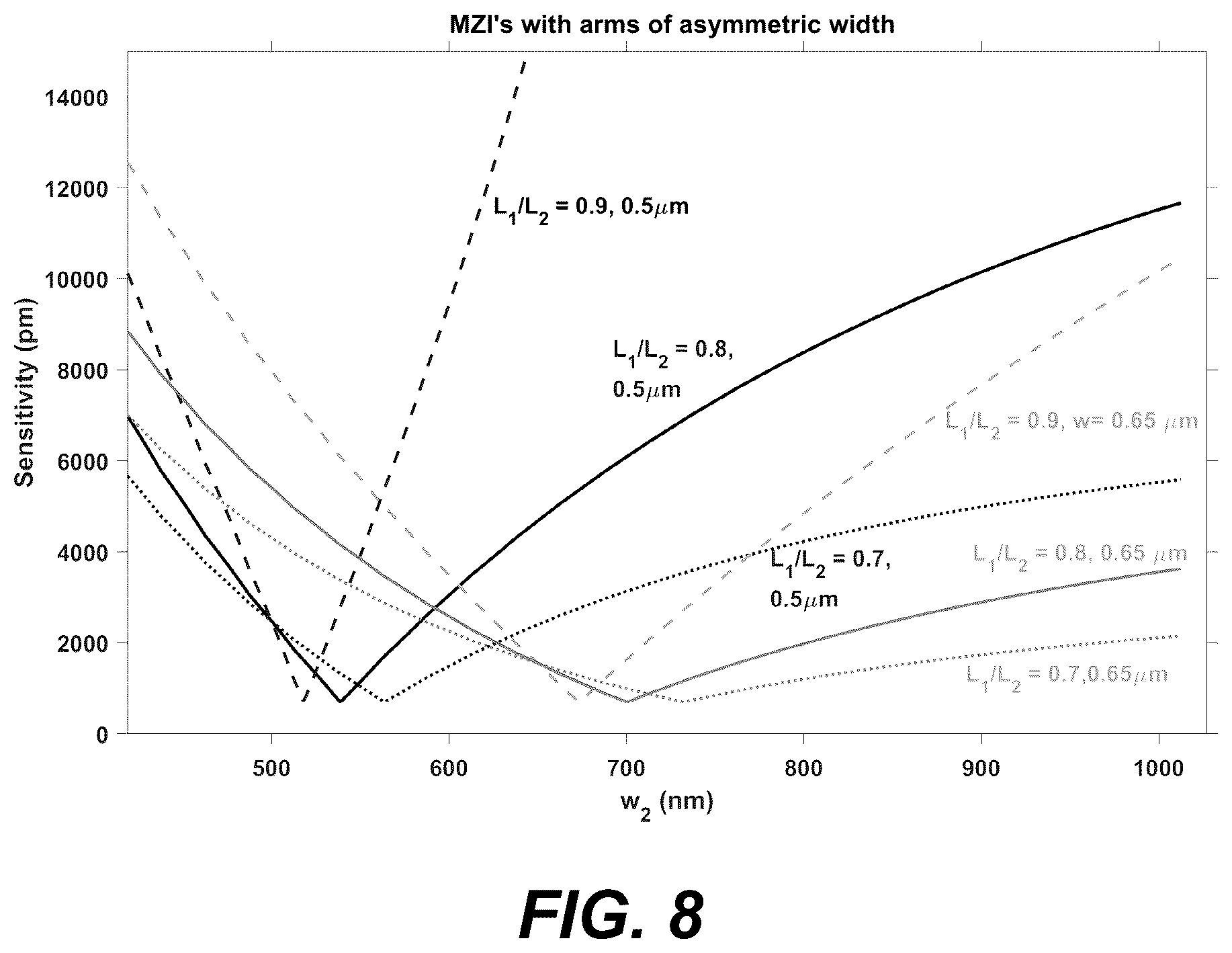 Patent US12359907 Figure 10 – Interferometer filters with partial compensation structure