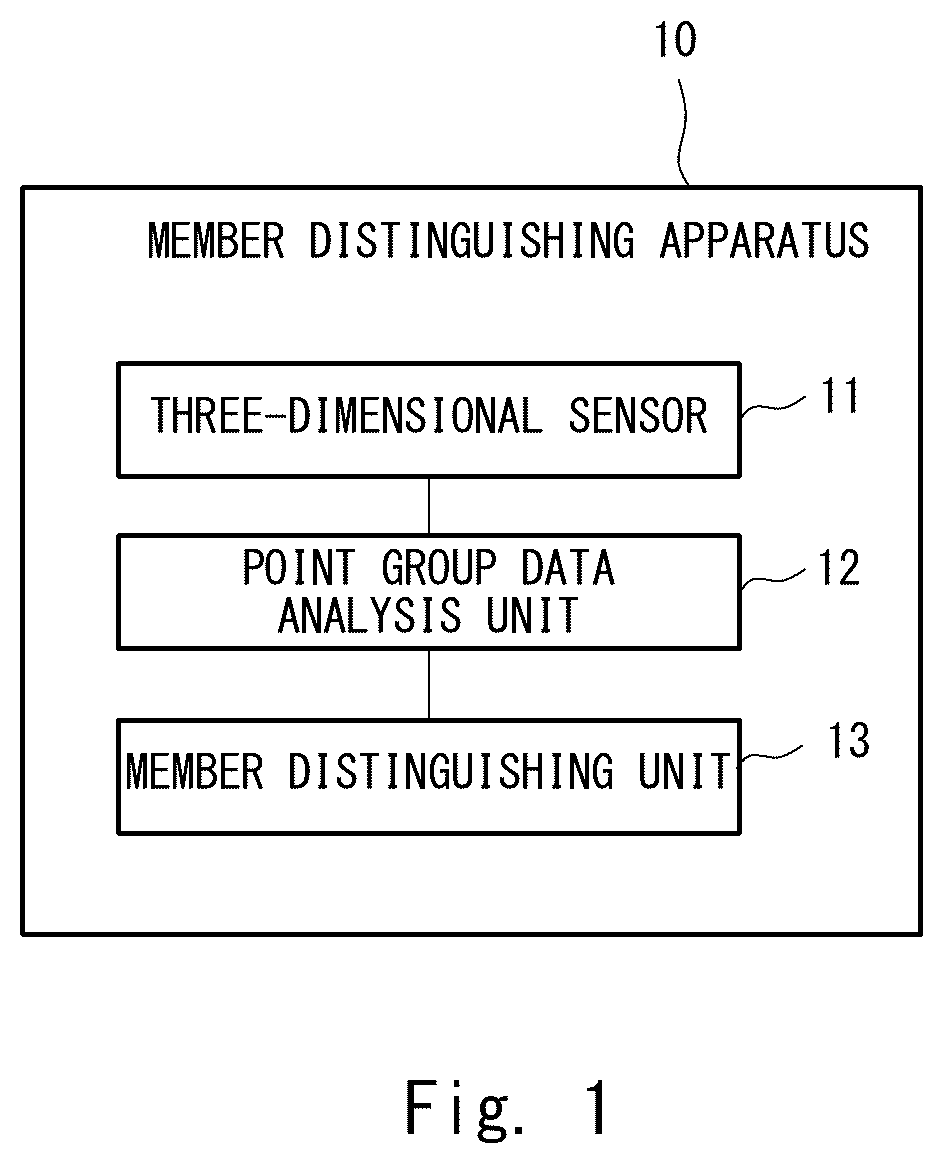 Patent US12359908 Figure 1 – Member distinguish apparatus, member distinguish method, and computer-readable medium