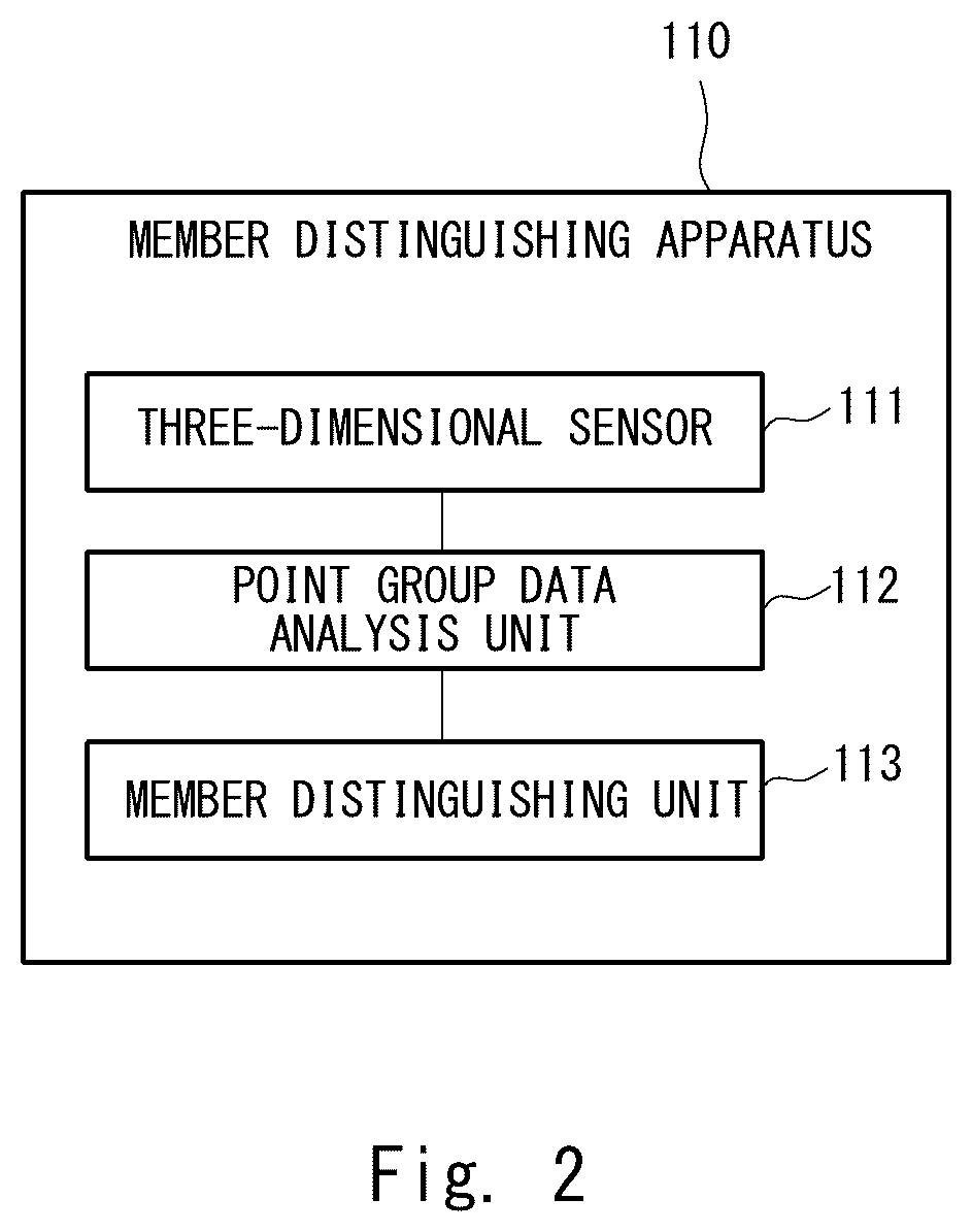 Patent US12359908 Figure 2 – Member distinguish apparatus, member distinguish method, and computer-readable medium