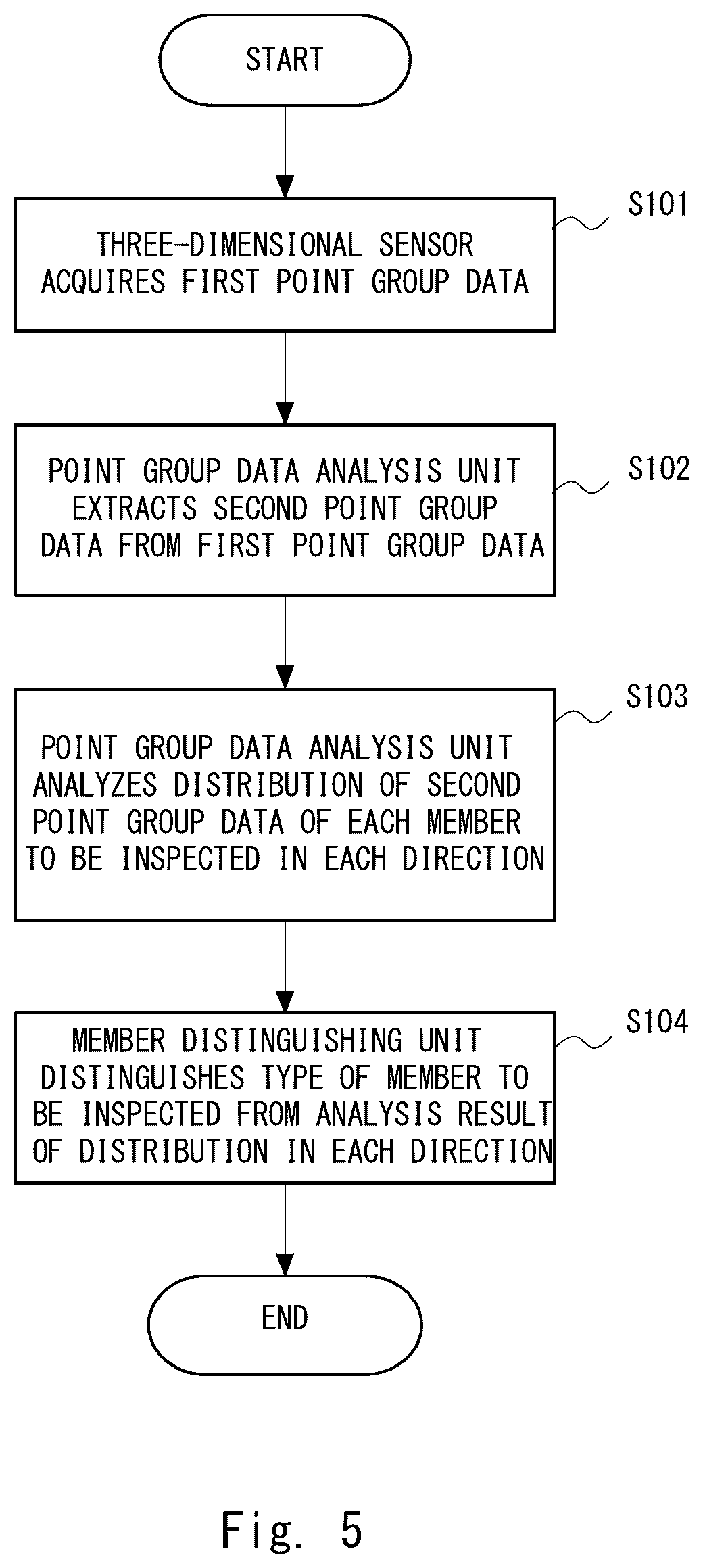 Patent US12359908 Figure 5 – Member distinguish apparatus, member distinguish method, and computer-readable medium