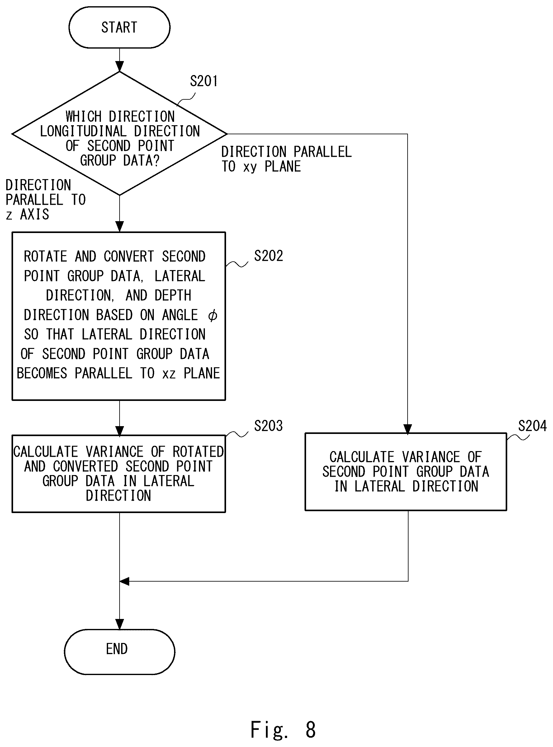 Patent US12359908 Figure 8 – Member distinguish apparatus, member distinguish method, and computer-readable medium