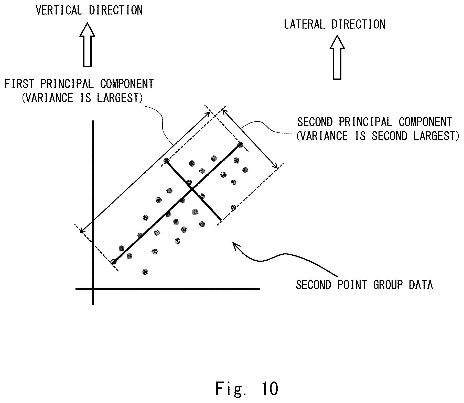 Patent US12359908 Figure 10 – Member distinguish apparatus, member distinguish method, and computer-readable medium