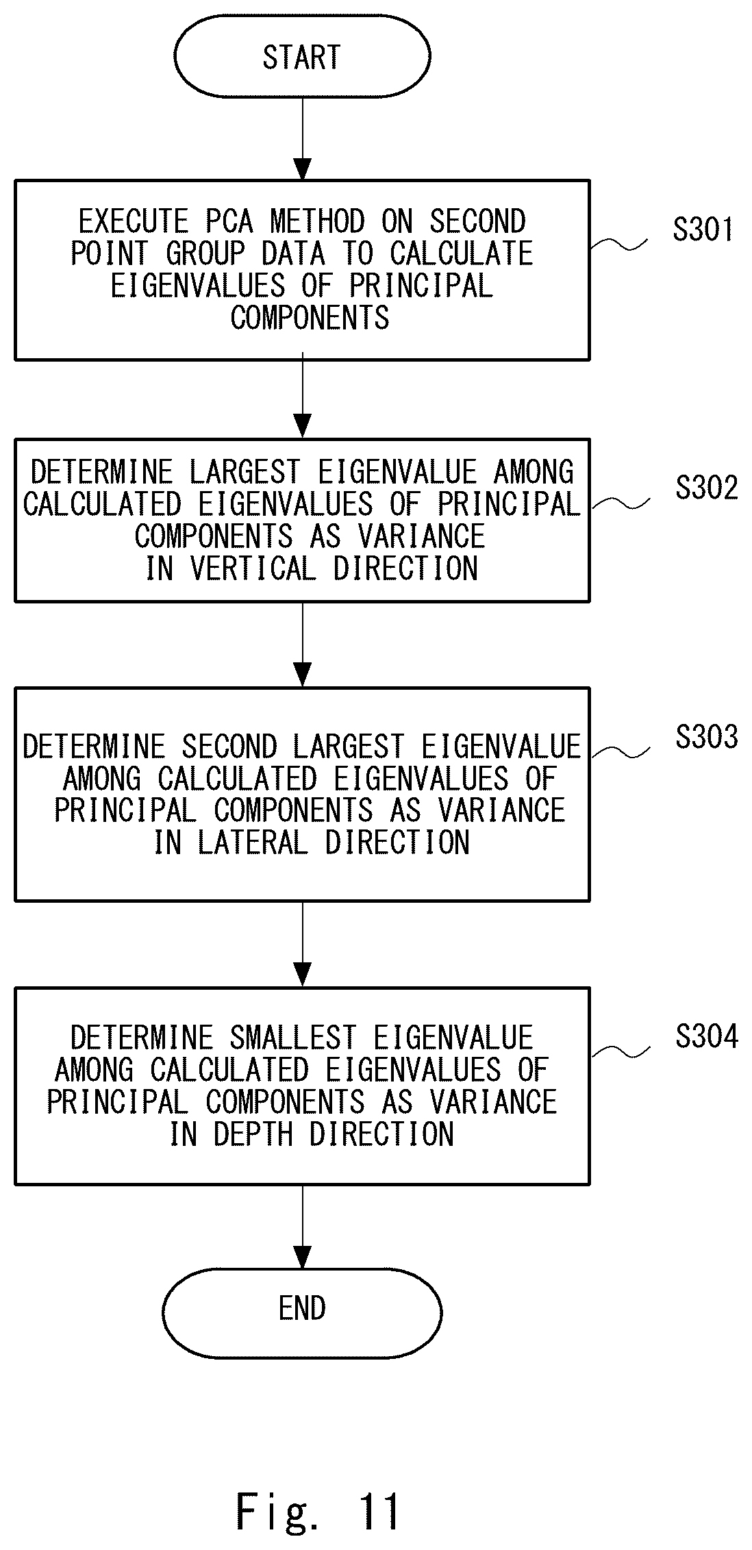 Patent US12359908 Figure 11 – Member distinguish apparatus, member distinguish method, and computer-readable medium