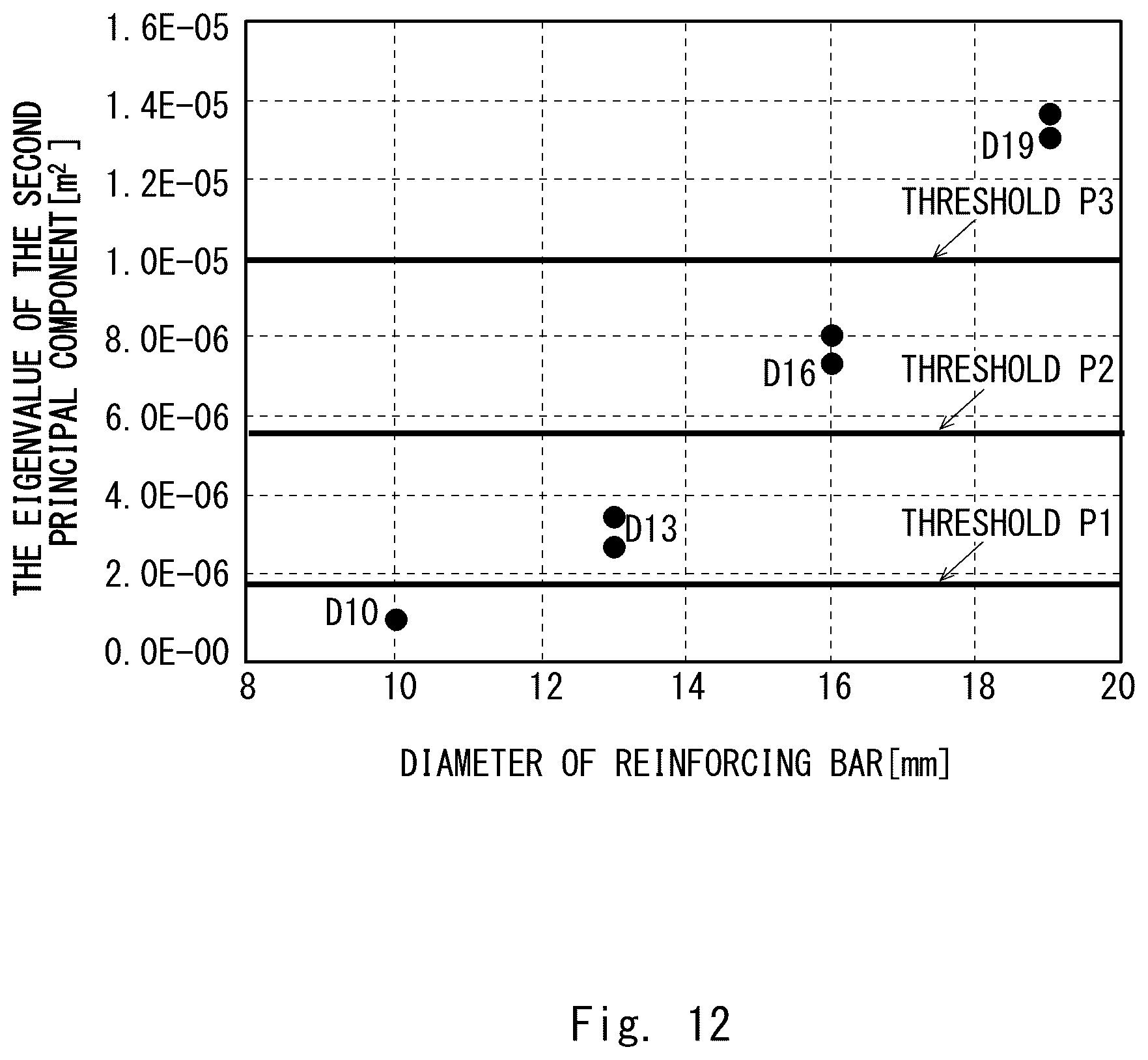 Patent US12359908 Figure 12 – Member distinguish apparatus, member distinguish method, and computer-readable medium