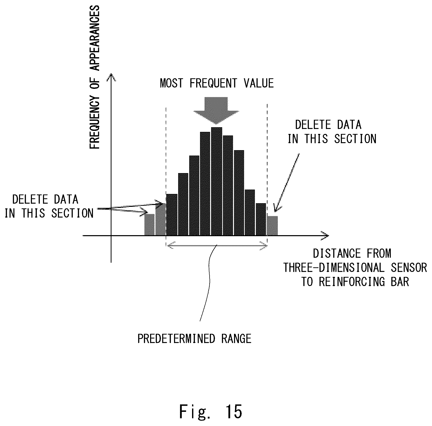 Patent US12359908 Figure 15 – Member distinguish apparatus, member distinguish method, and computer-readable medium
