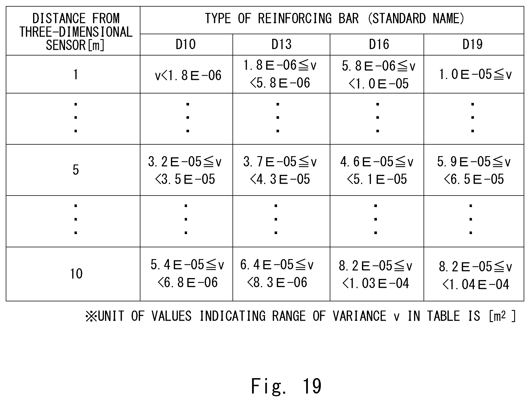 Patent US12359908 Figure 19 – Member distinguish apparatus, member distinguish method, and computer-readable medium