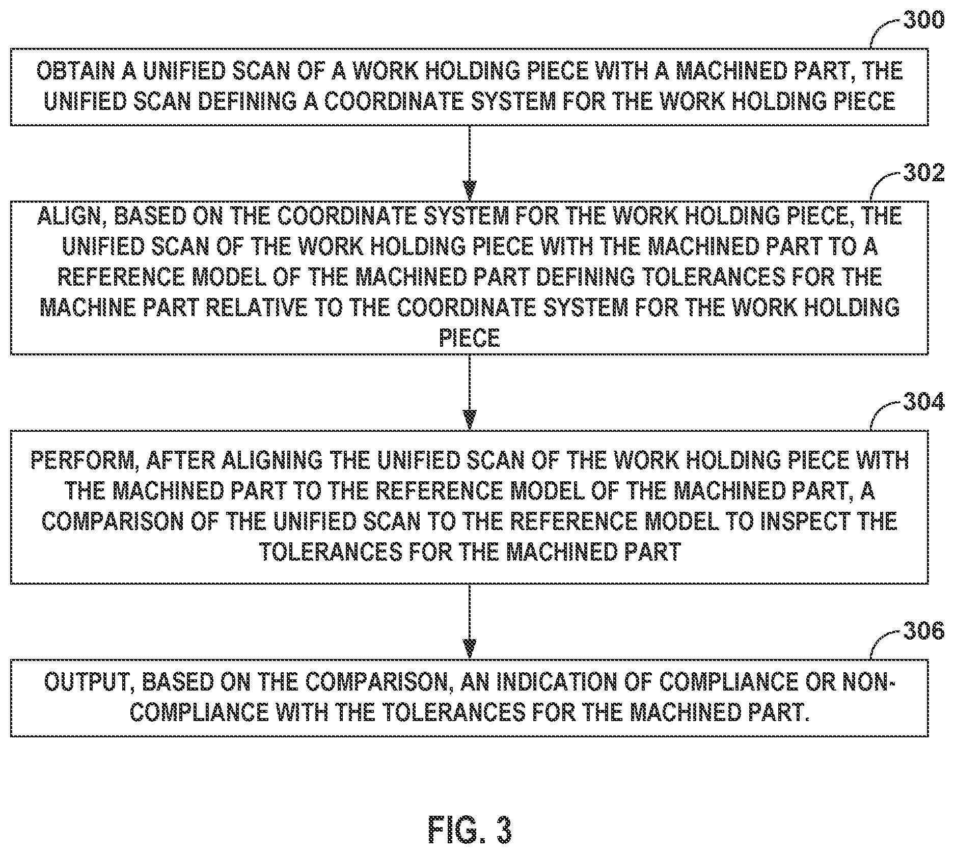 Patent US12359909 Figure 3 – Uniform machined parts inspection process