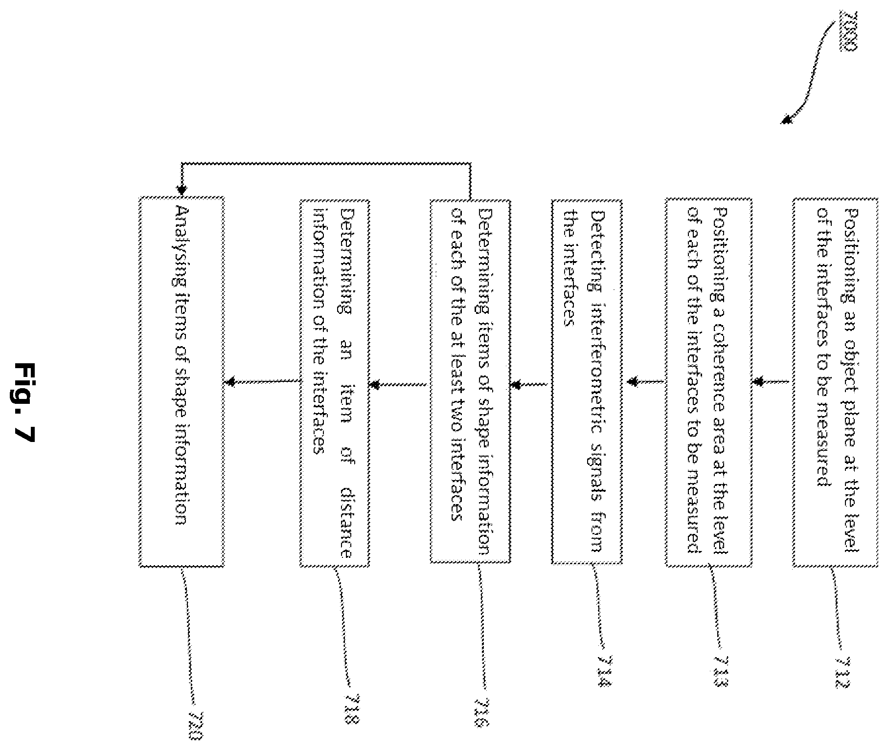 Patent US12359910 Figure 6 – Device and method for measuring interfaces of an optical element