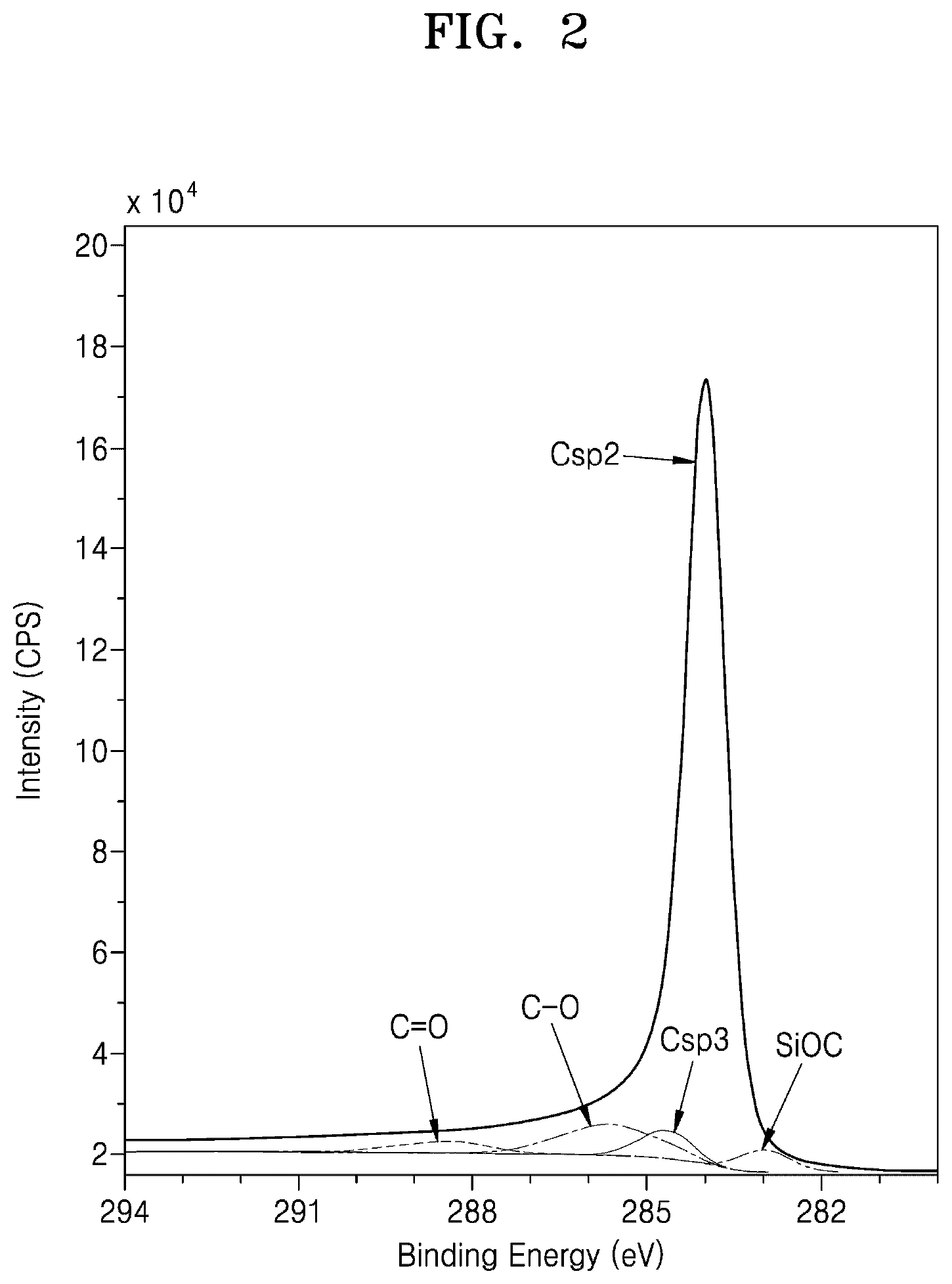 Patent US12359911 Figure 2 – Method of calculating thickness of graphene layer and method of measuring content of silicon carbide by using XPS