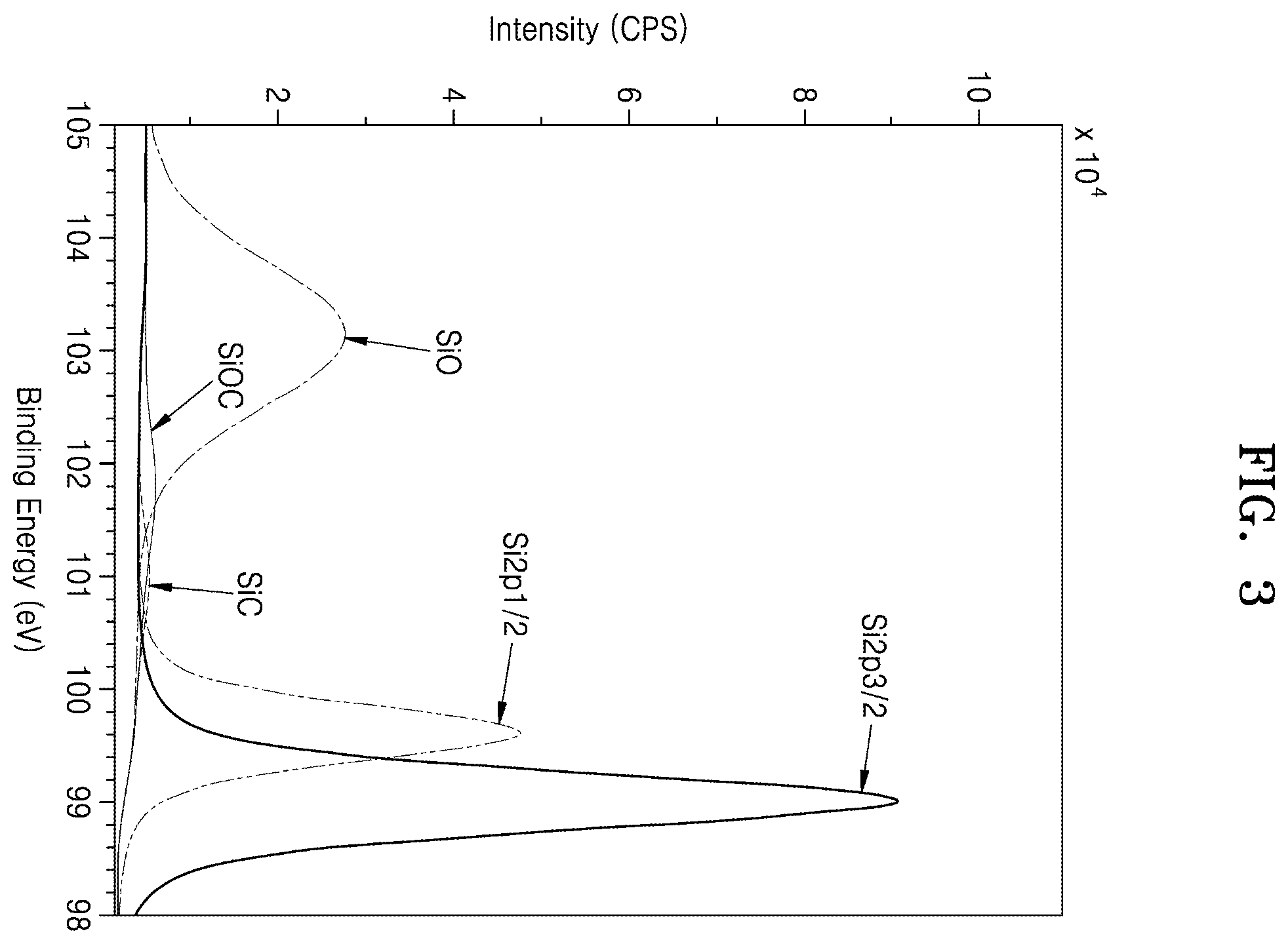 Patent US12359911 Figure 3 – Method of calculating thickness of graphene layer and method of measuring content of silicon carbide by using XPS