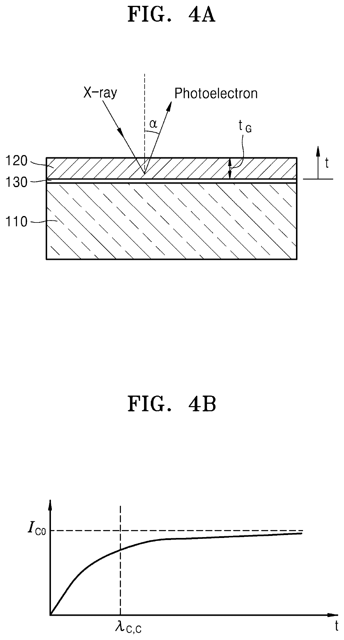 Patent US12359911 Figure 4 – Method of calculating thickness of graphene layer and method of measuring content of silicon carbide by using XPS